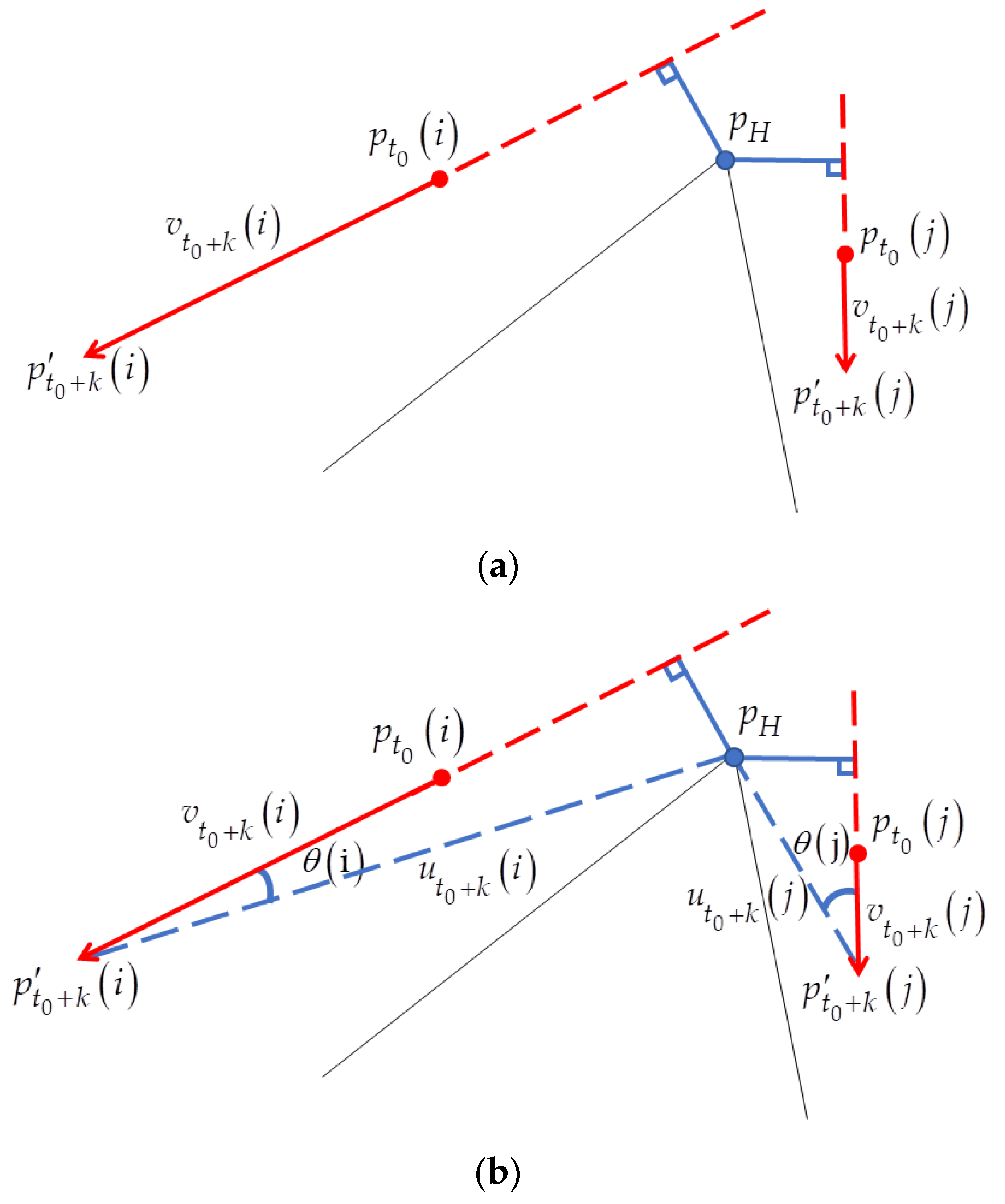 Sensors 21 02133 g005