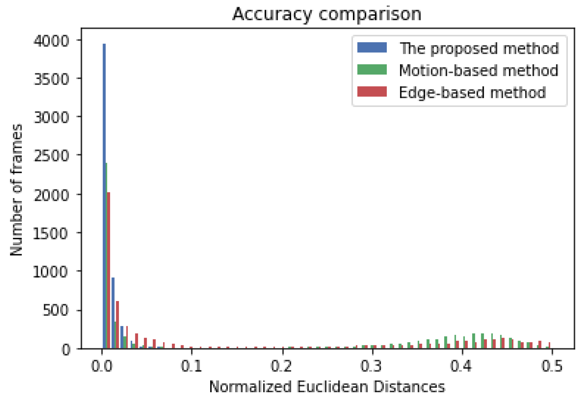 Sensors 21 02133 g006