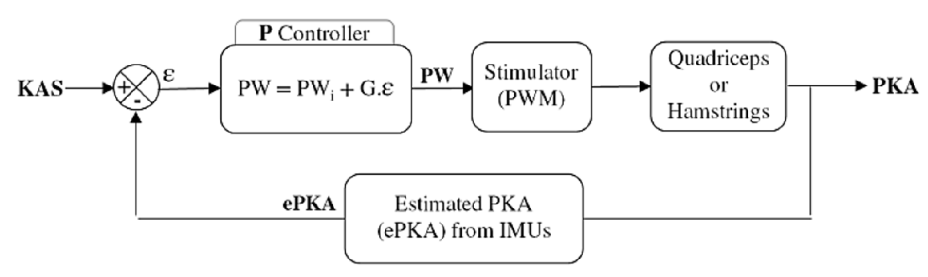 Sensors 21 02134 g002