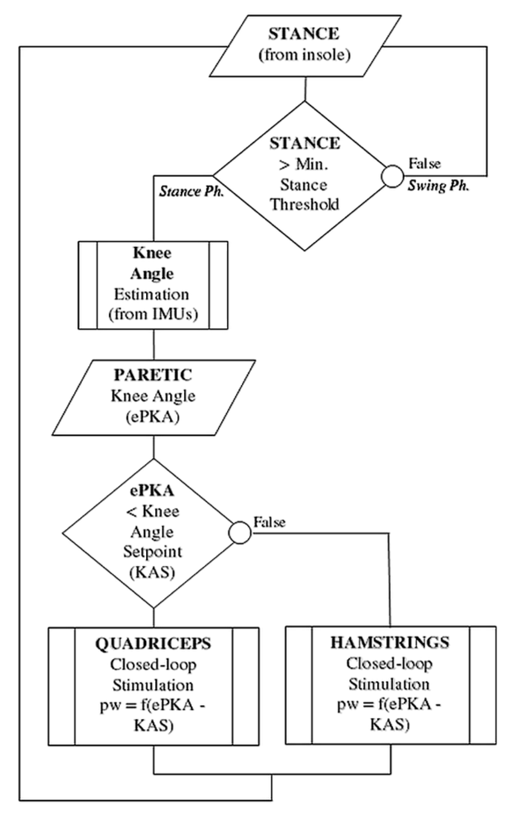 Sensors 21 02134 g003