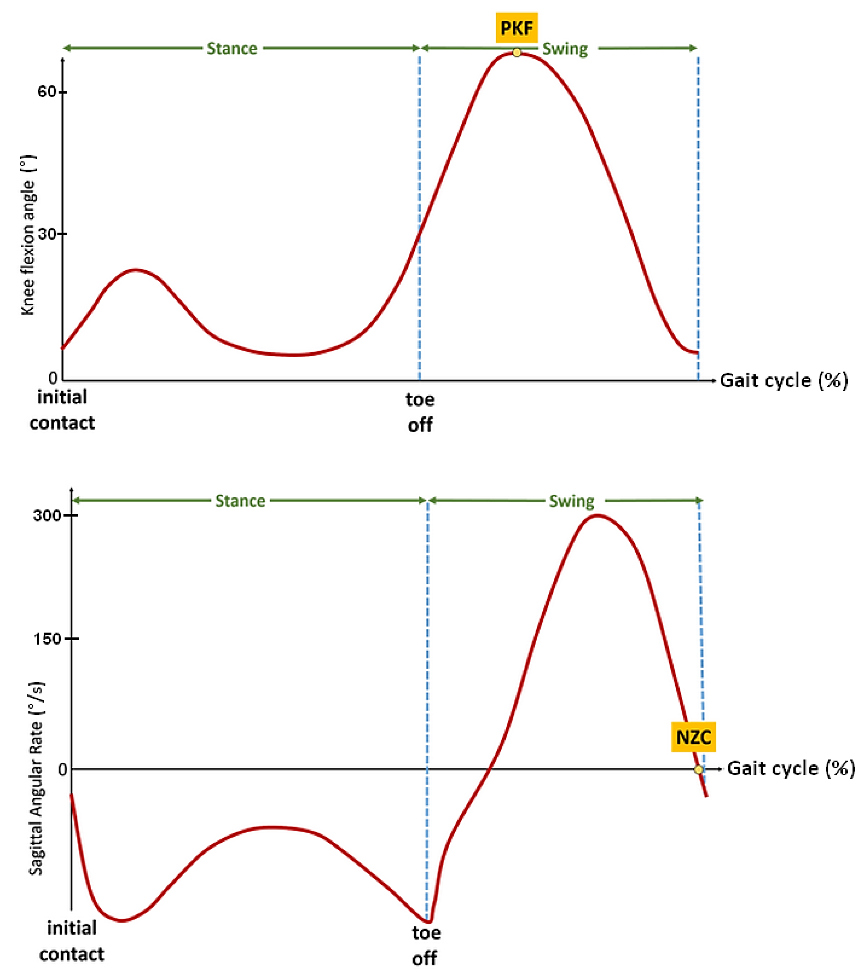 Sensors 21 02134 g004