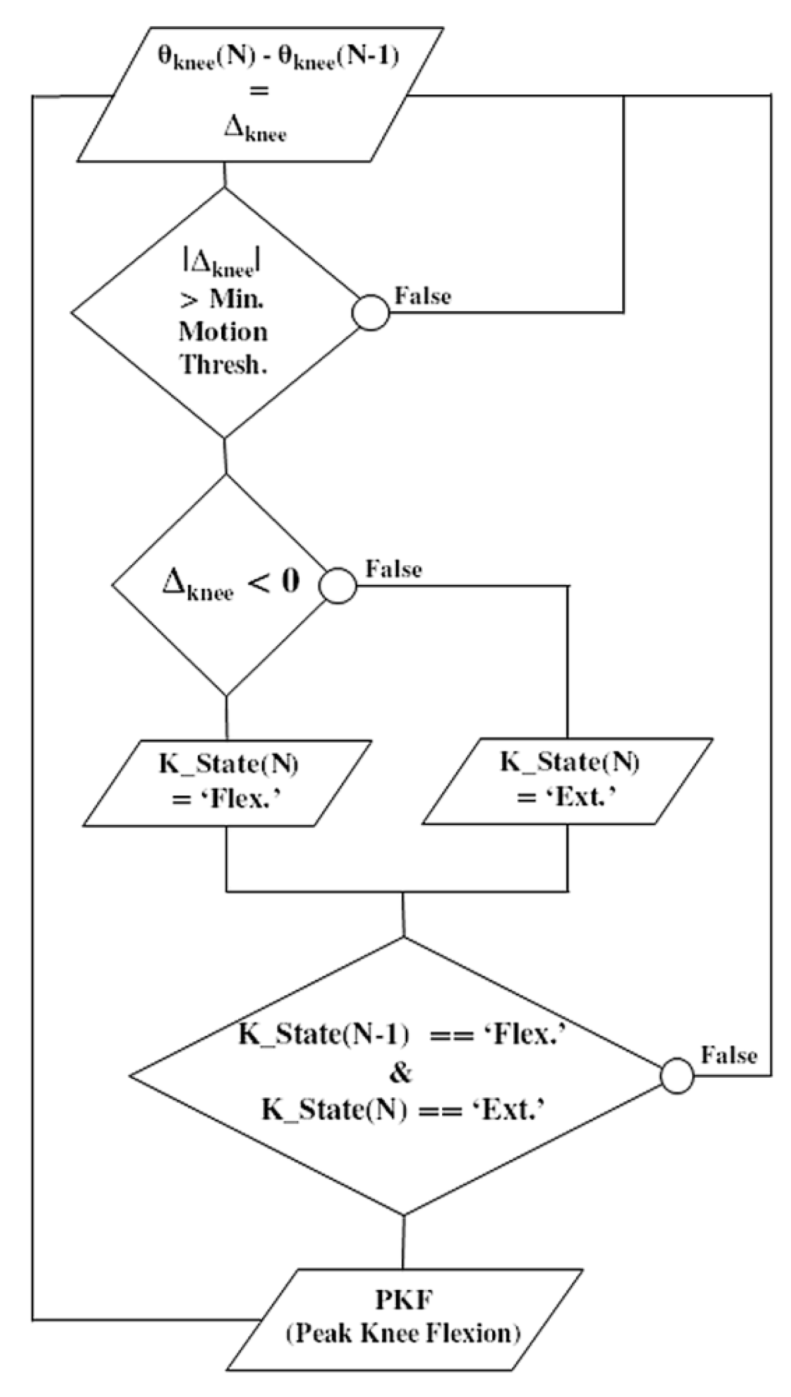 Sensors 21 02134 g005