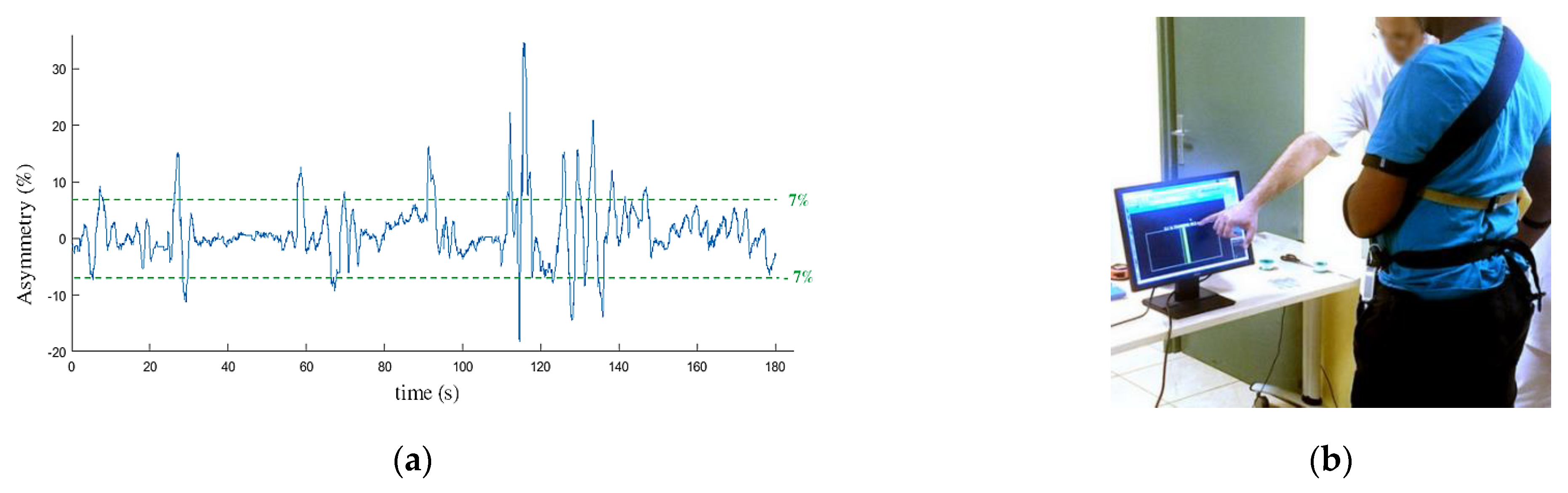 Sensors 21 02134 g006