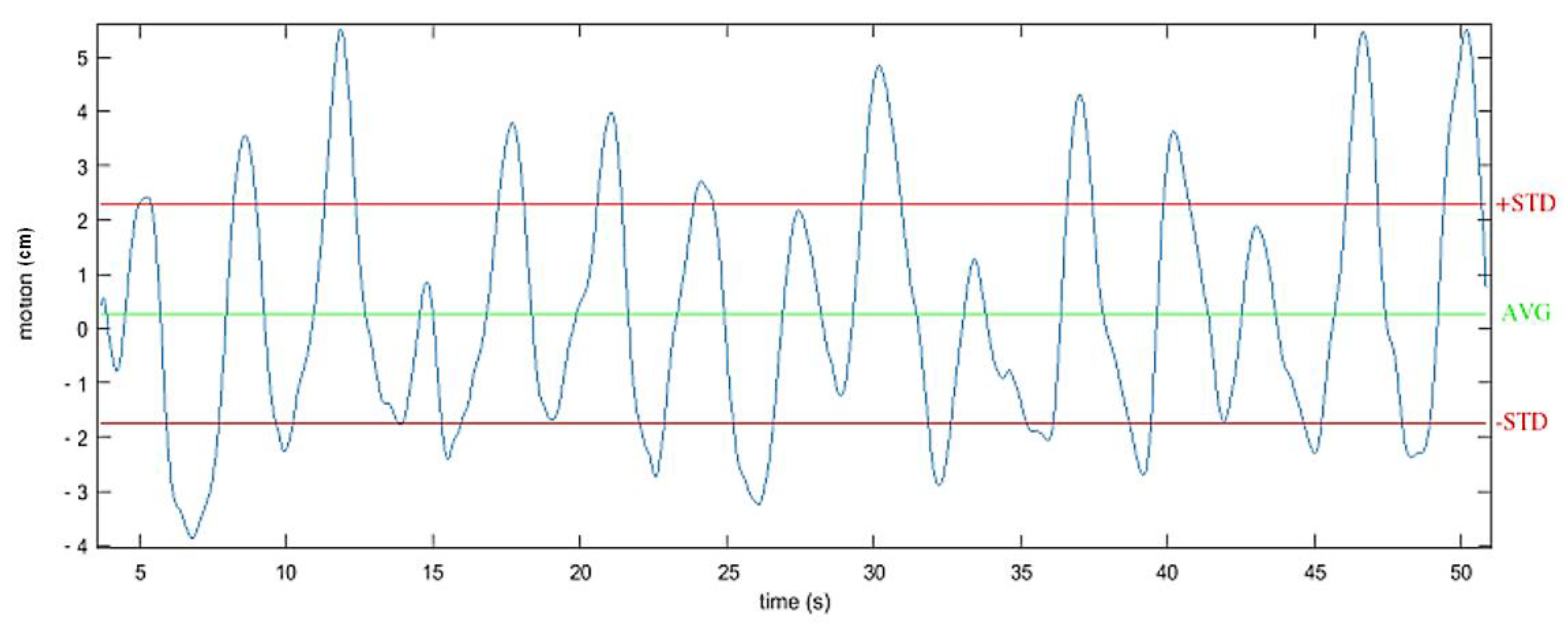 Sensors 21 02134 g007