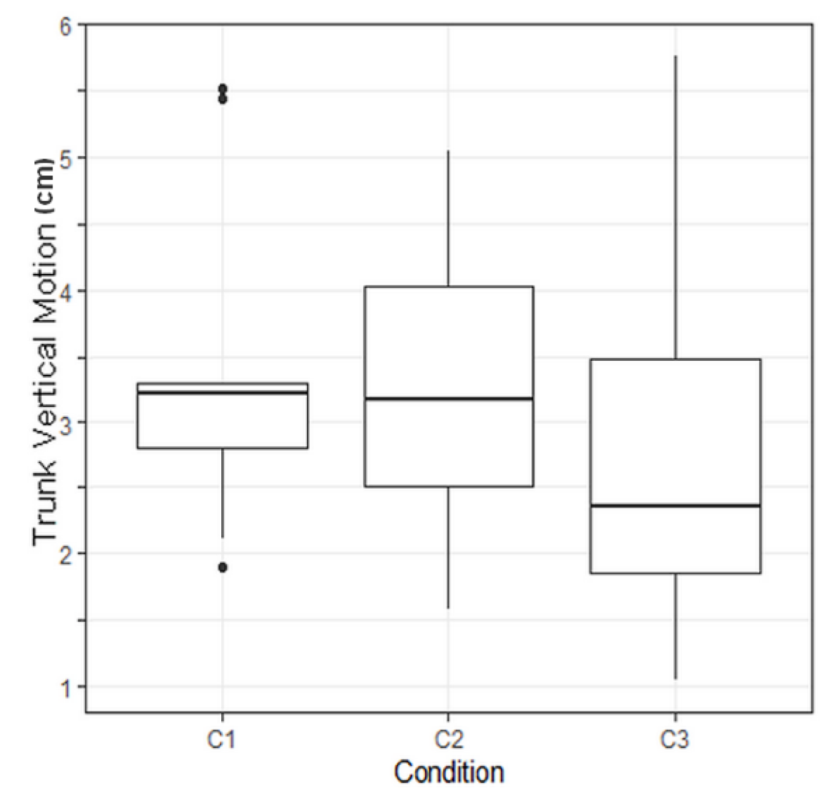 Sensors 21 02134 g008