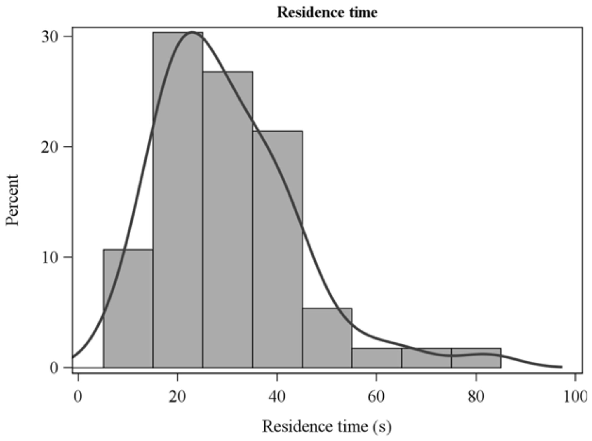 Sensors 21 02135 g002 Sensors 21 02135 g002