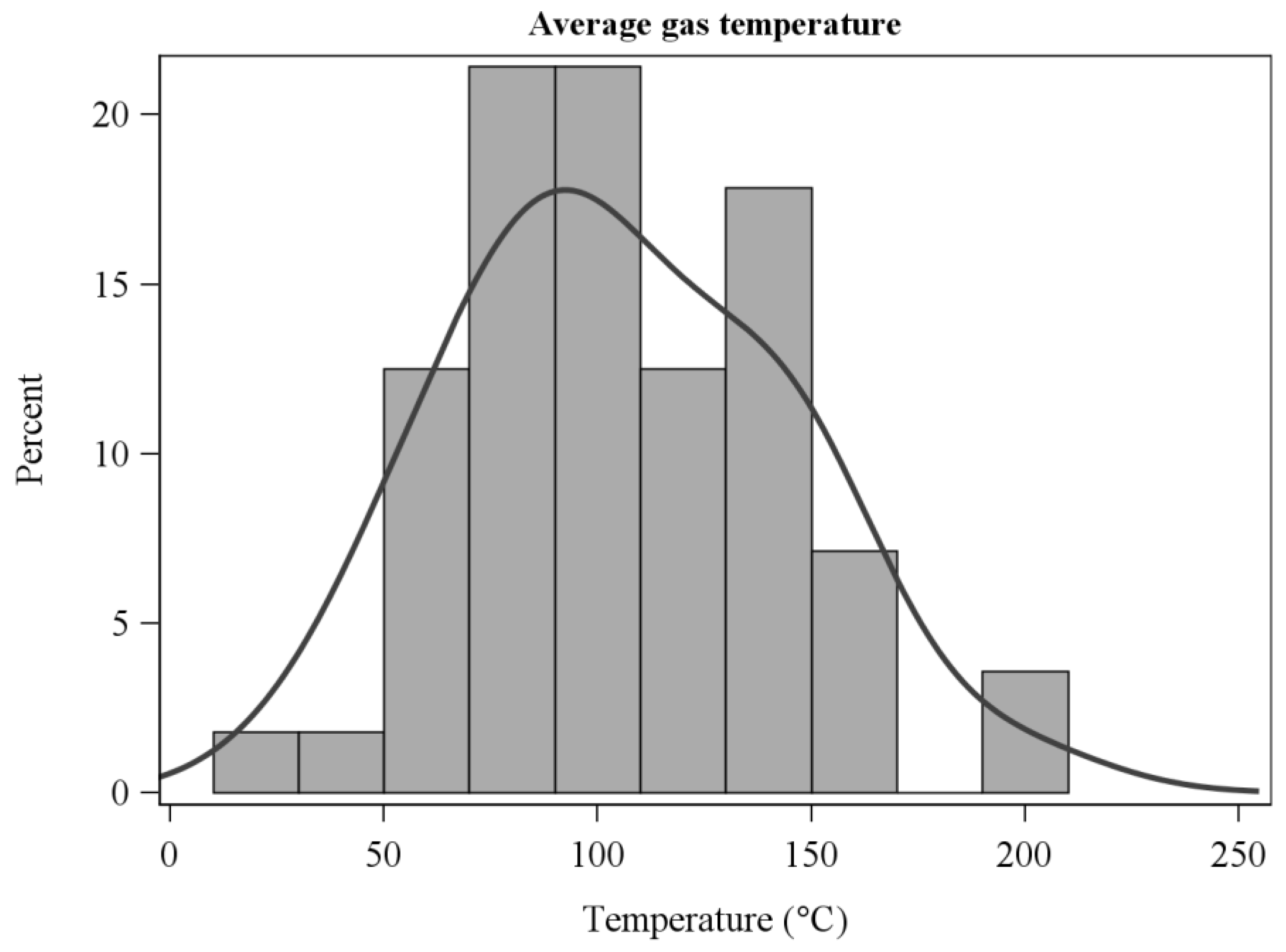 Sensors 21 02135 g003 Sensors 21 02135 g003