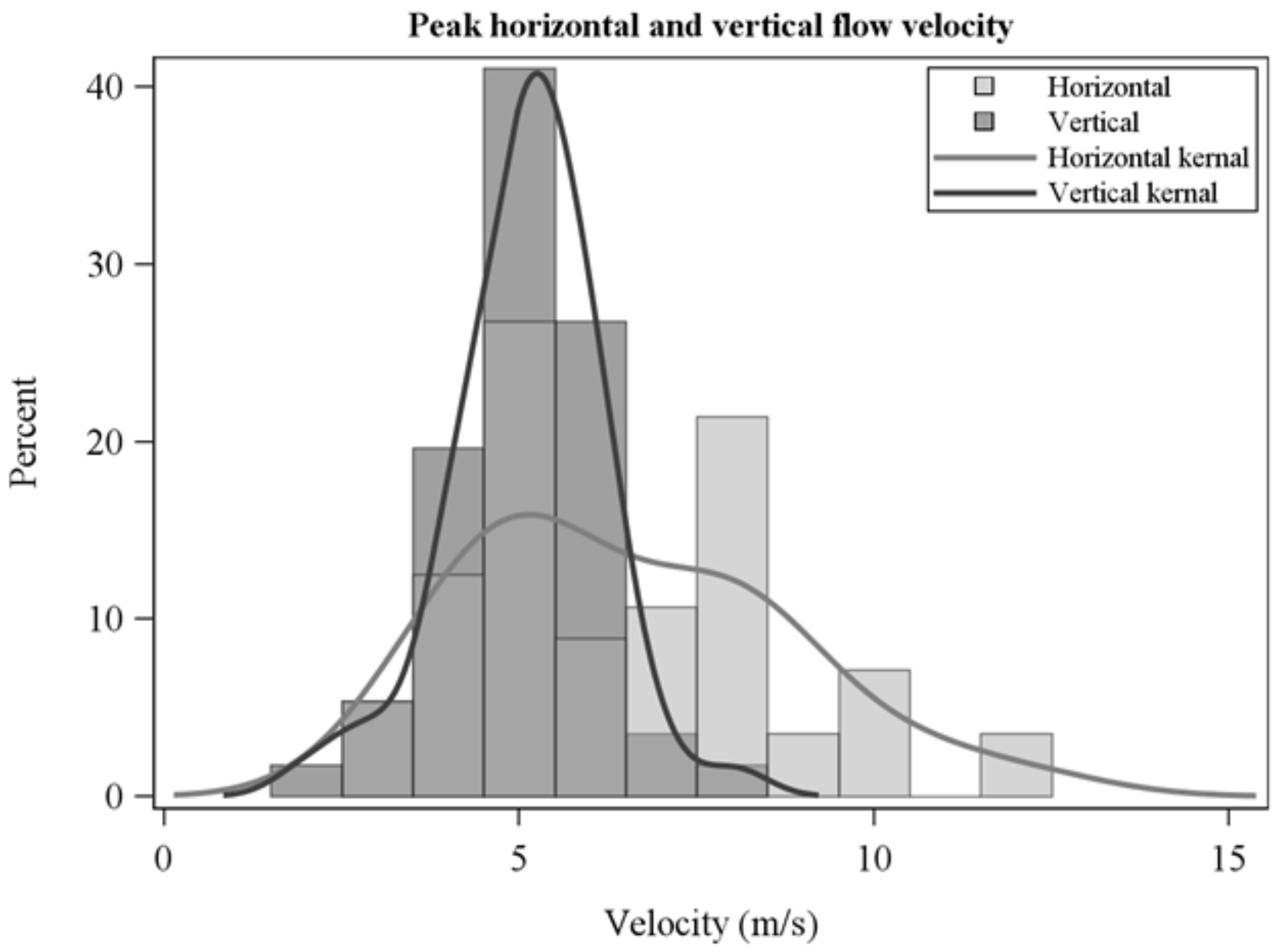Sensors 21 02135 g006 Sensors 21 02135 g006