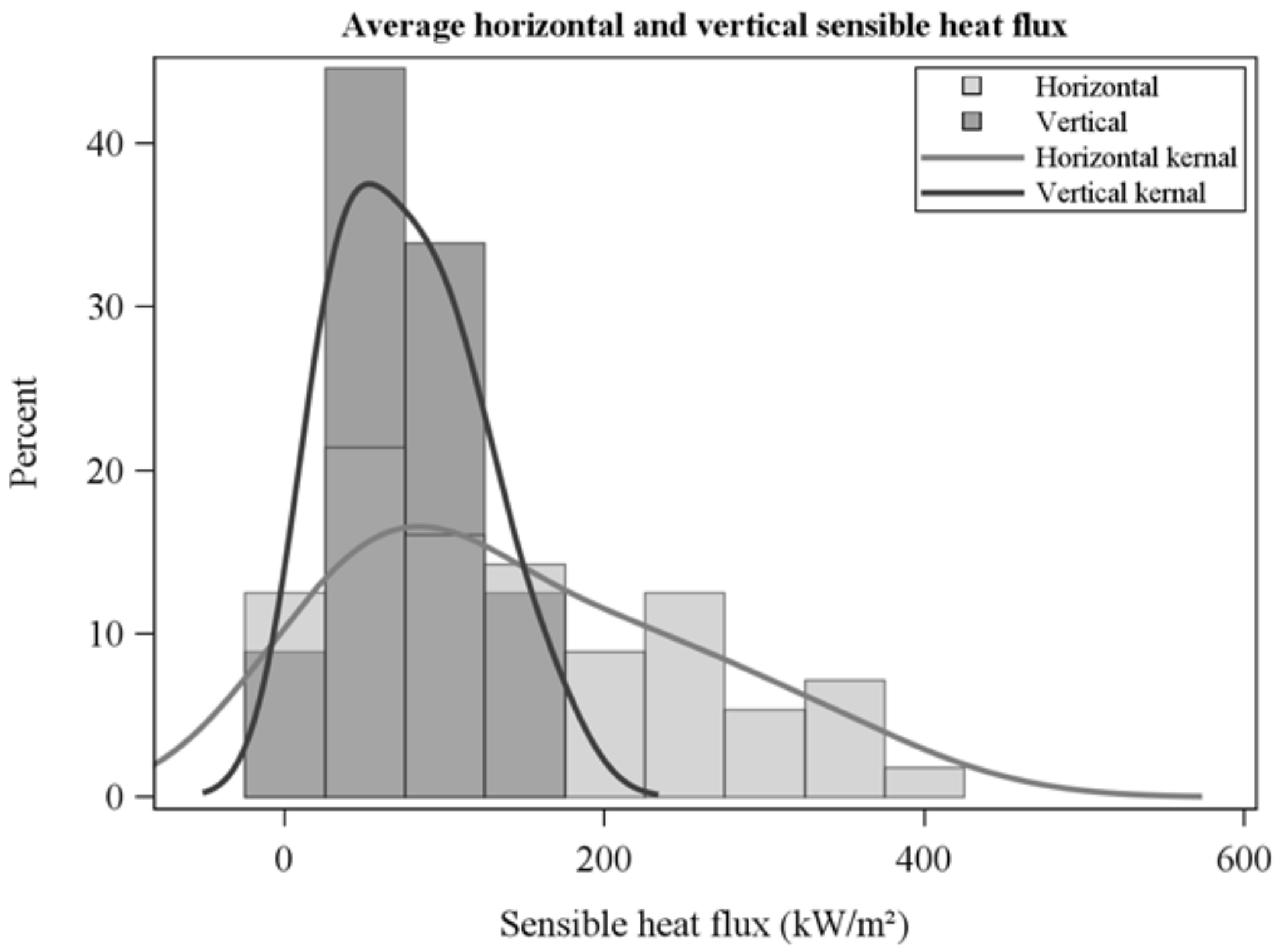 Sensors 21 02135 g007 Sensors 21 02135 g007