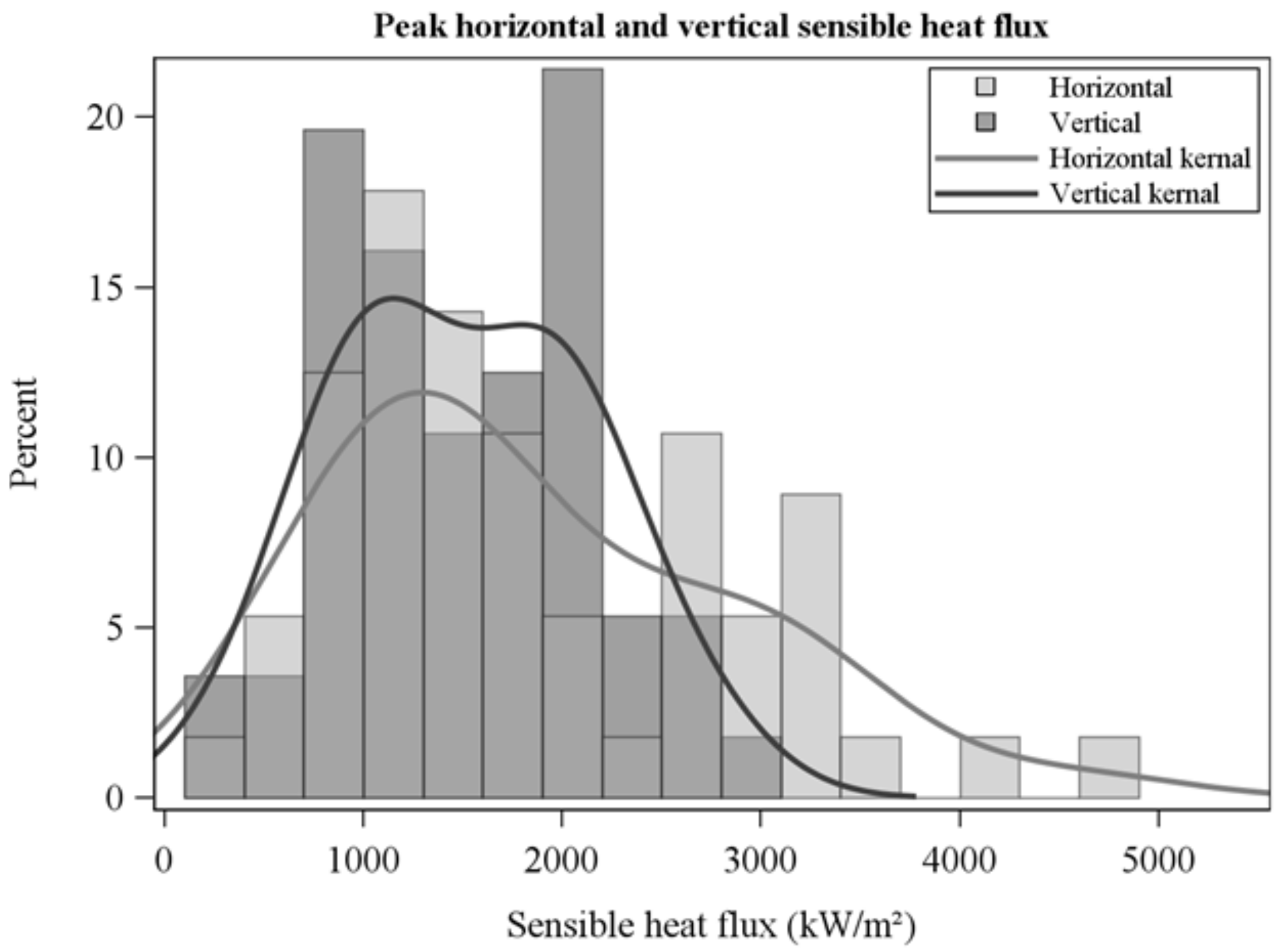 Sensors 21 02135 g008 Sensors 21 02135 g008