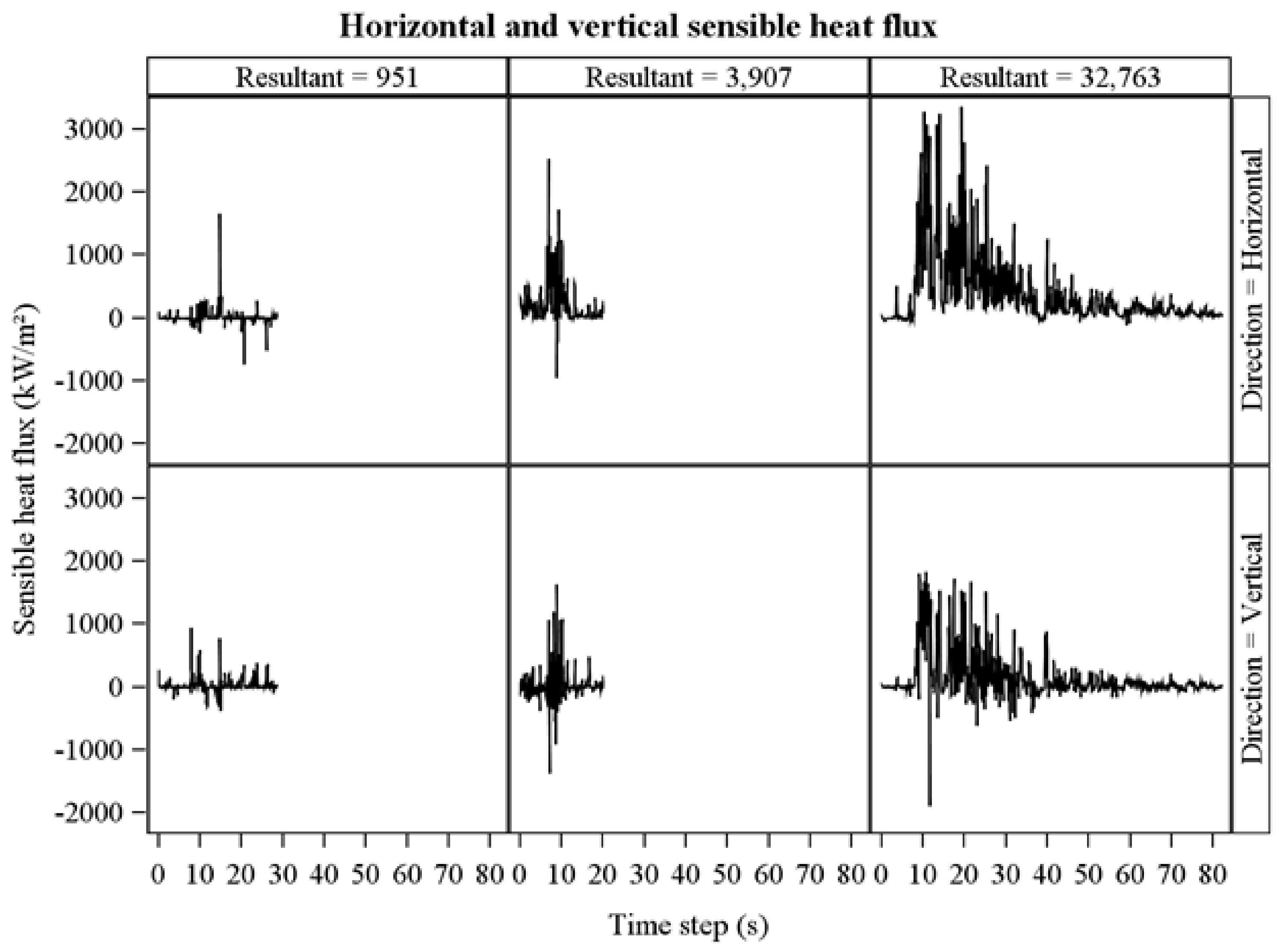 Sensors 21 02135 g009 Sensors 21 02135 g009