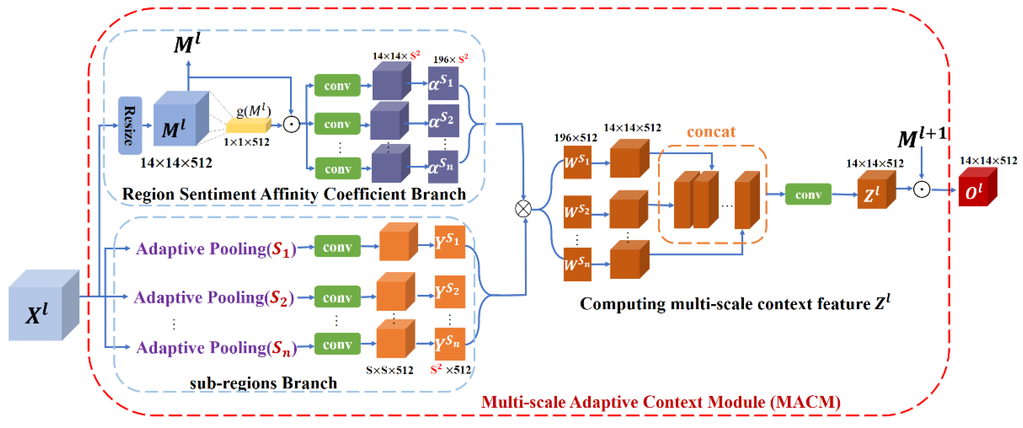 Sensors 21 02136 g003