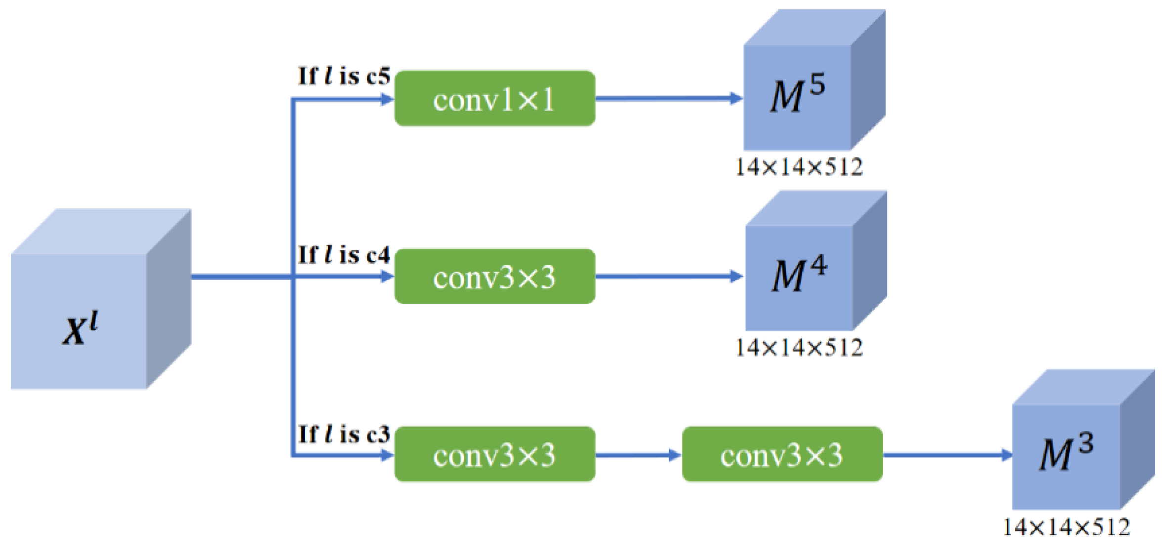 Sensors 21 02136 g004