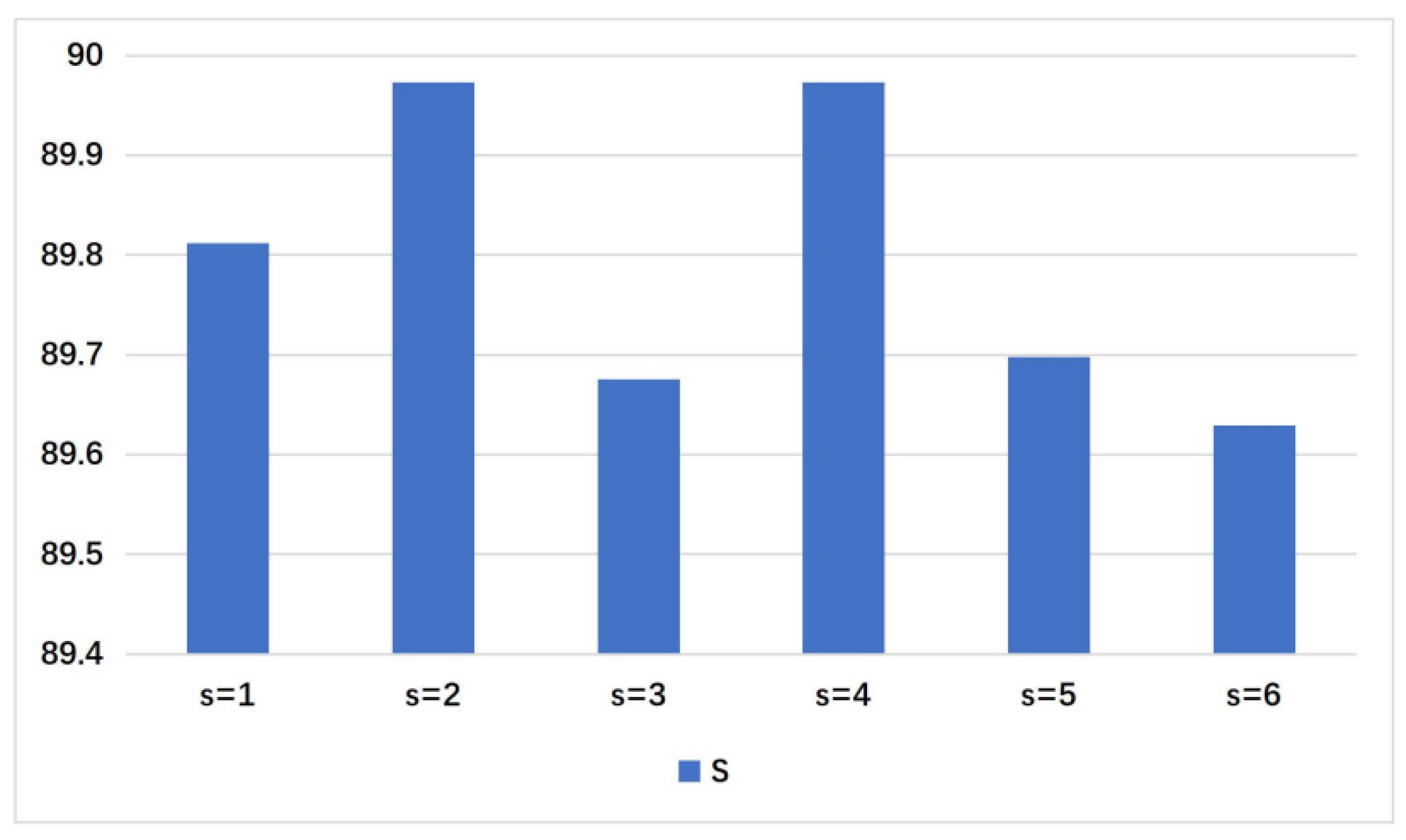 Sensors 21 02136 g006