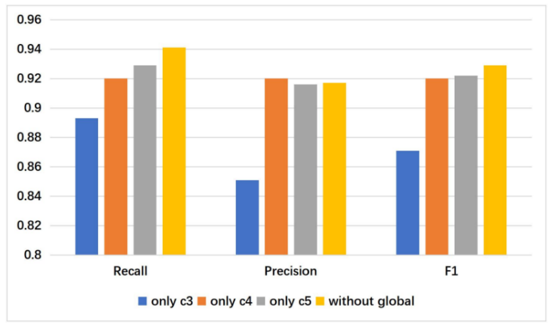 Sensors 21 02136 g007