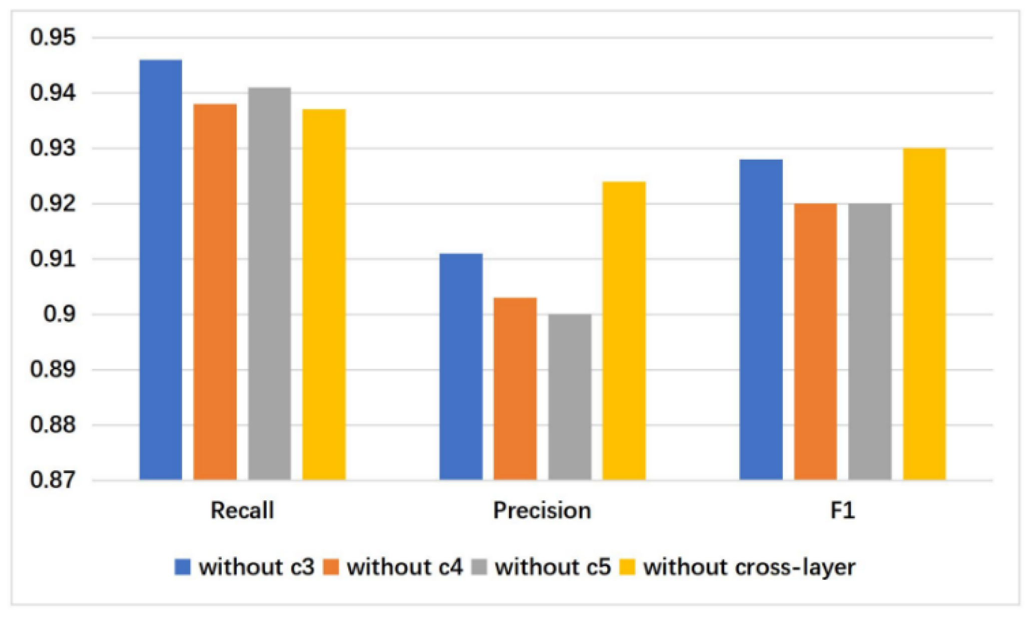 Sensors 21 02136 g008