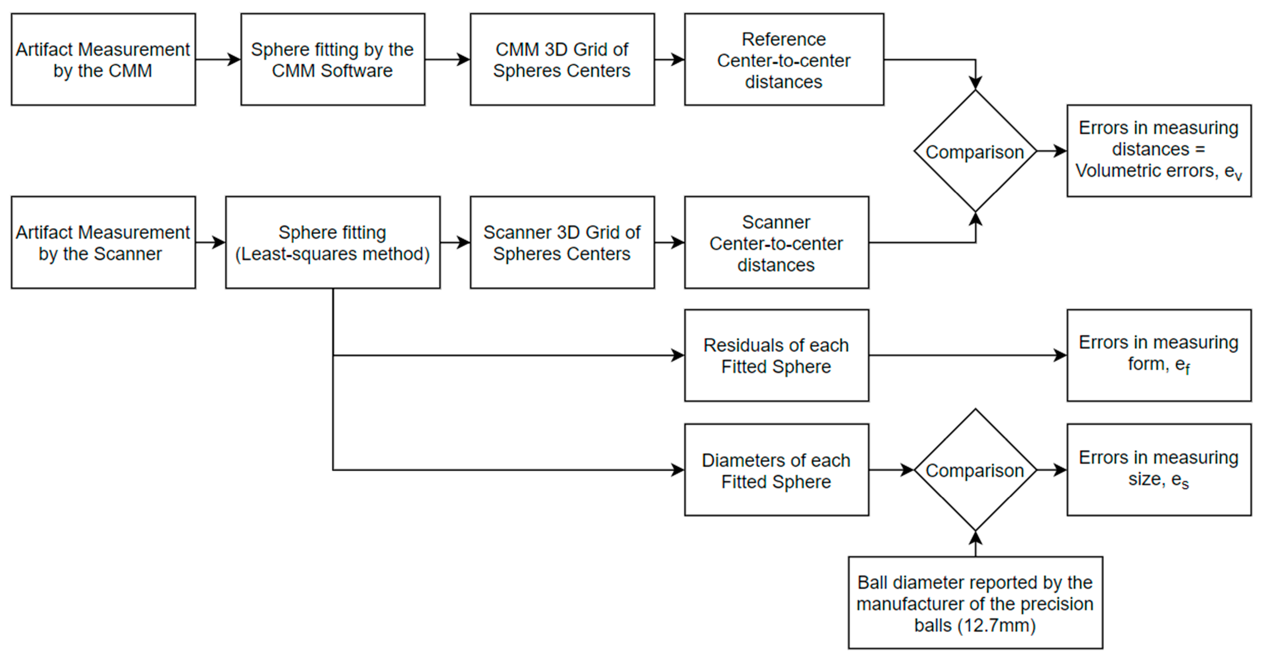Sensors 21 02137 g005