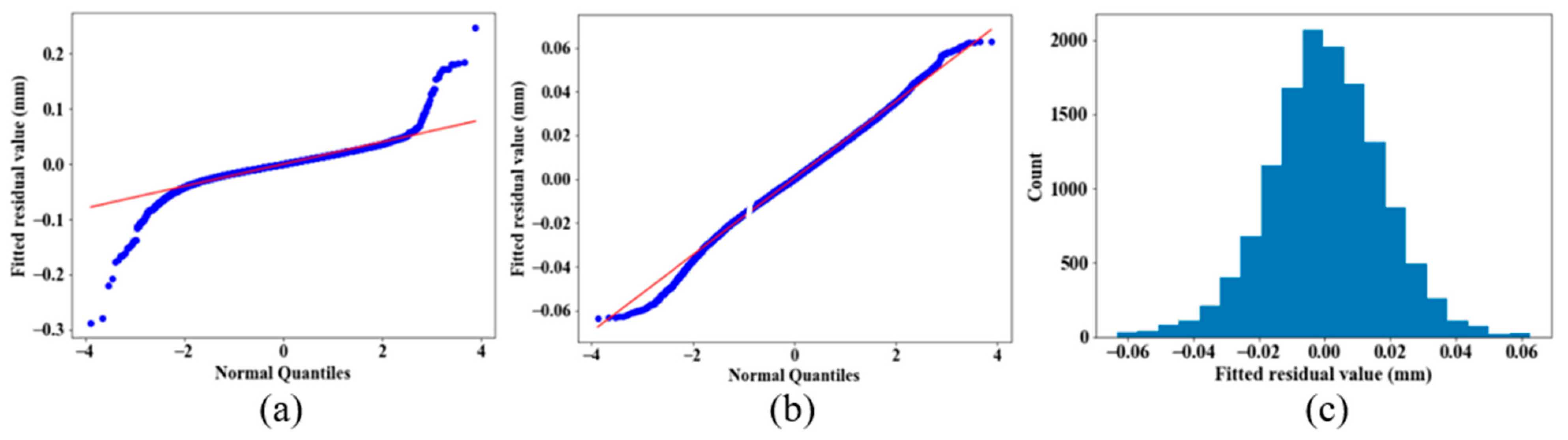 Sensors 21 02137 g006