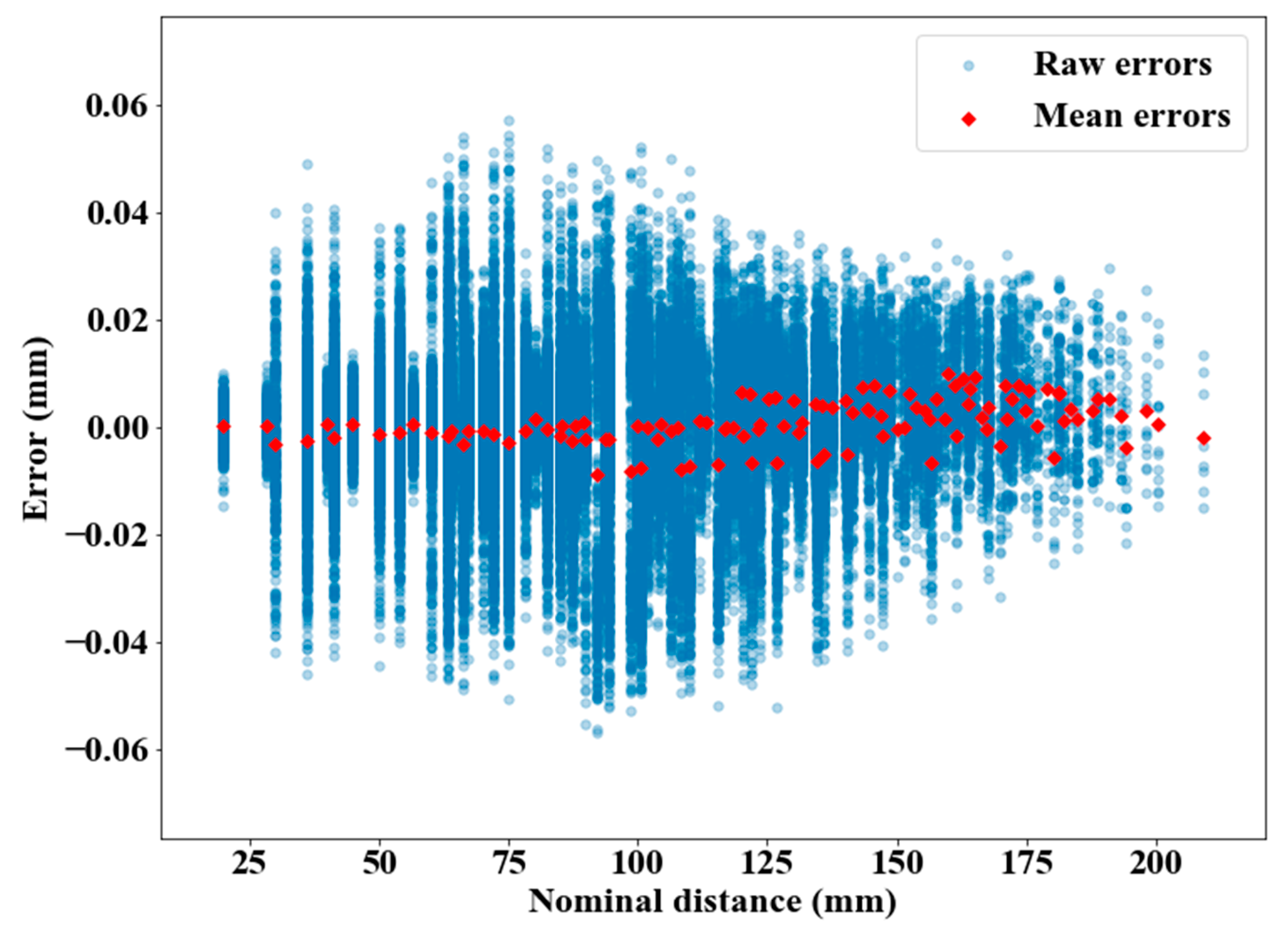 Sensors 21 02137 g010