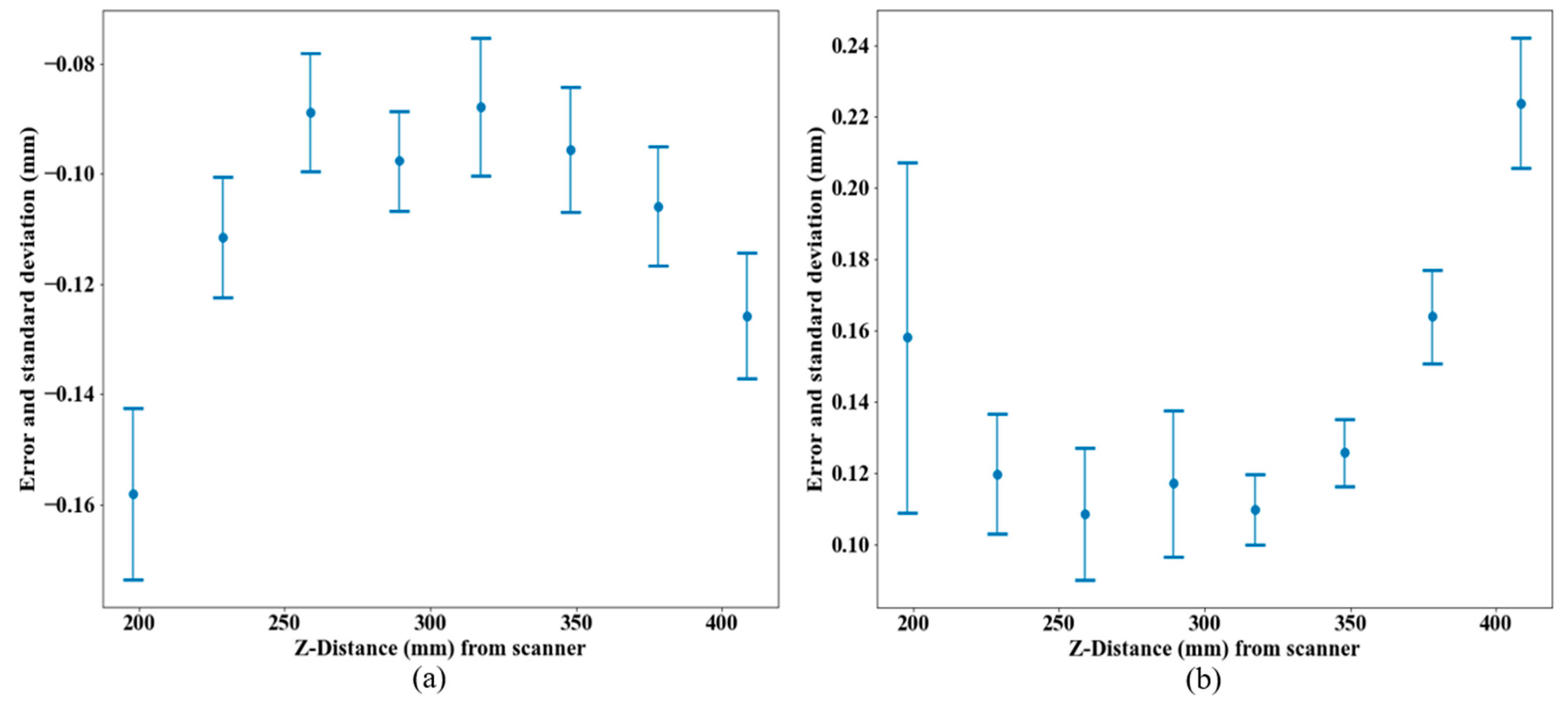 Sensors 21 02137 g012
