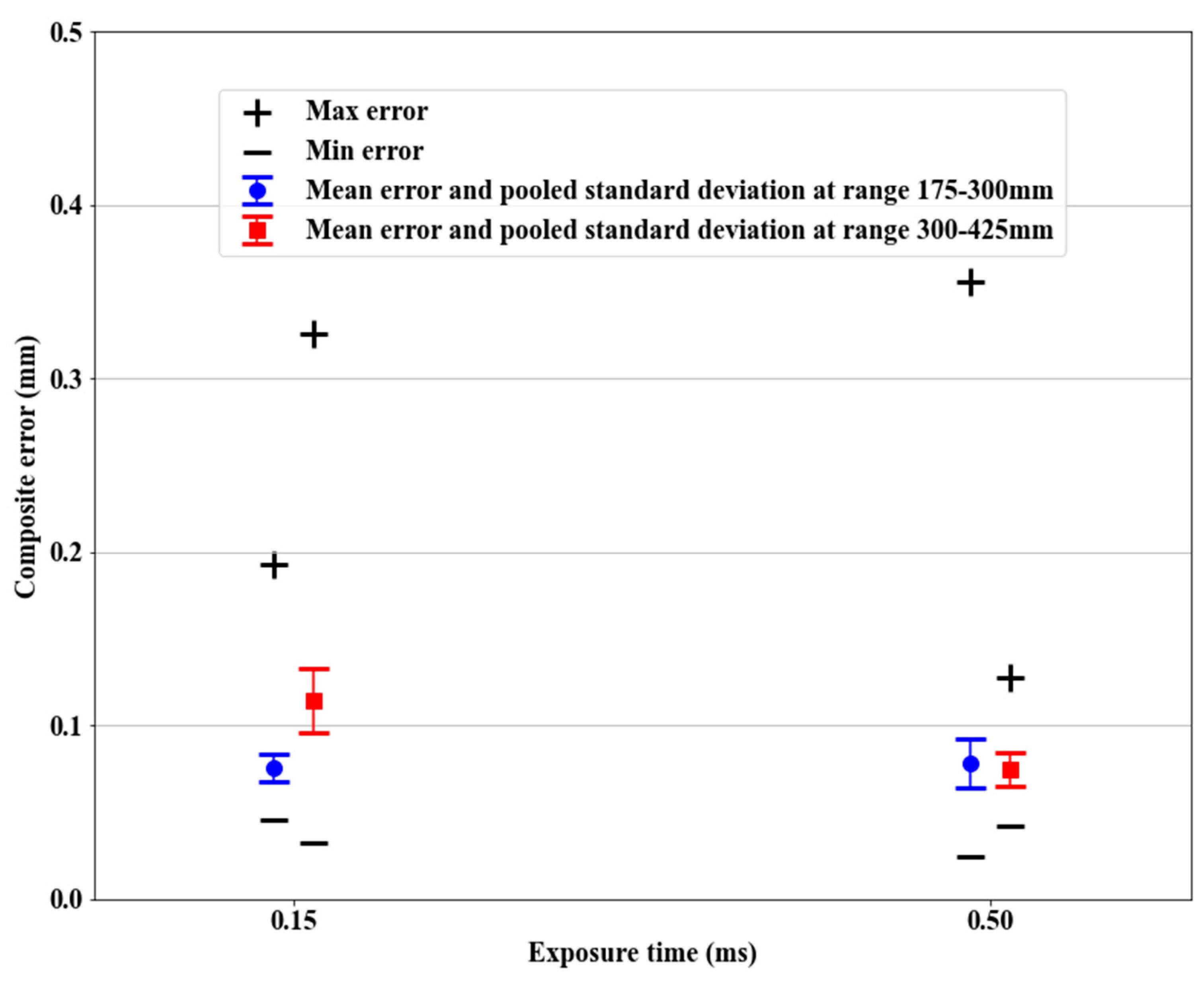 Sensors 21 02137 g015