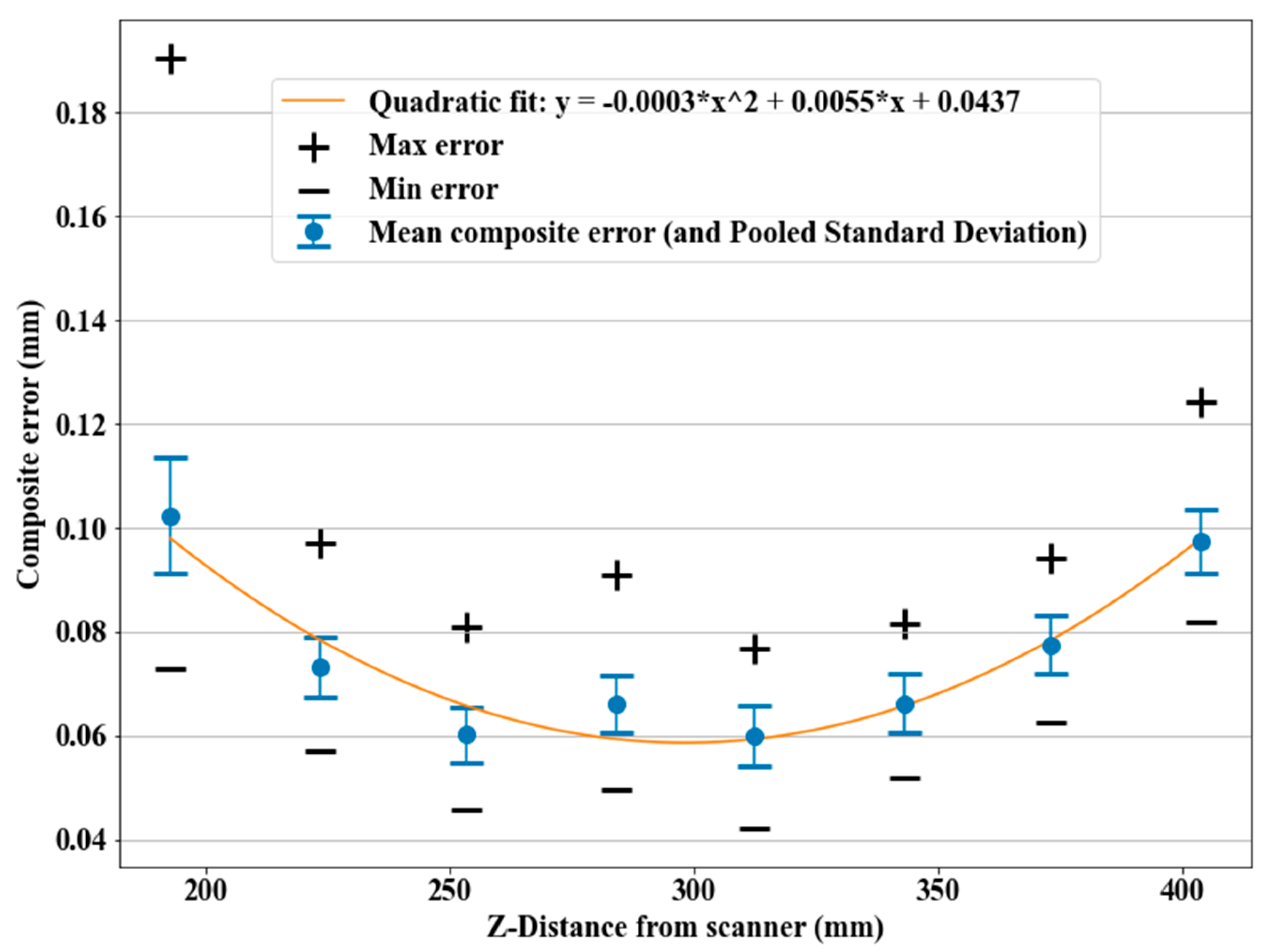 Sensors 21 02137 g016