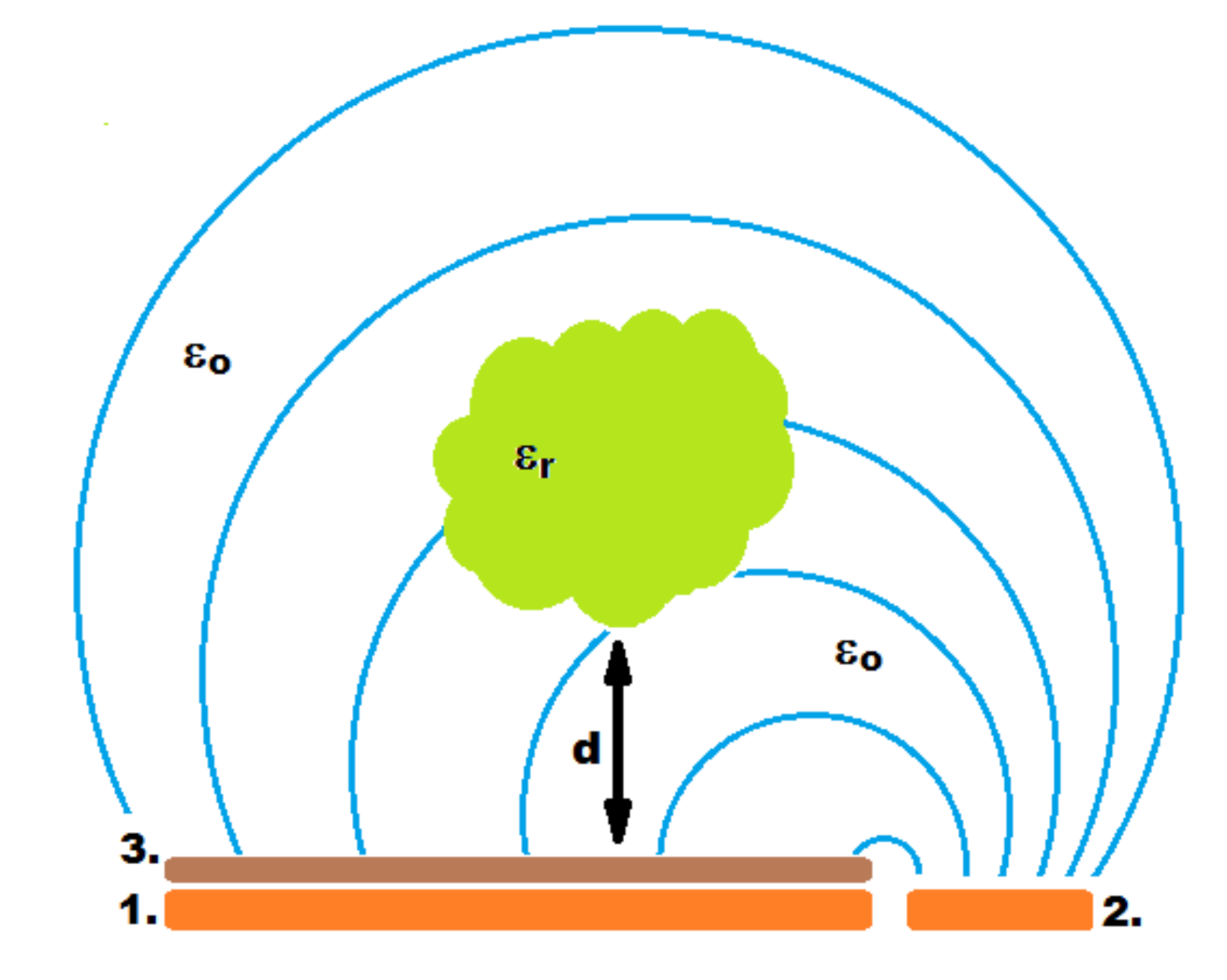 Sensors 21 02138 g003