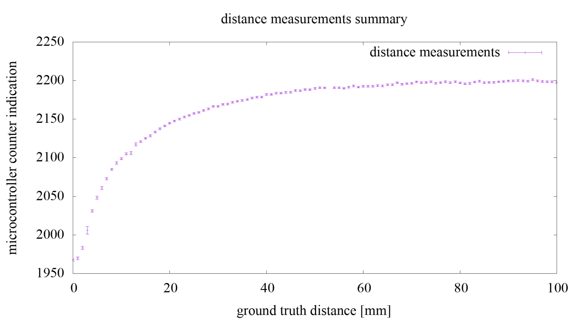 Sensors 21 02138 g007