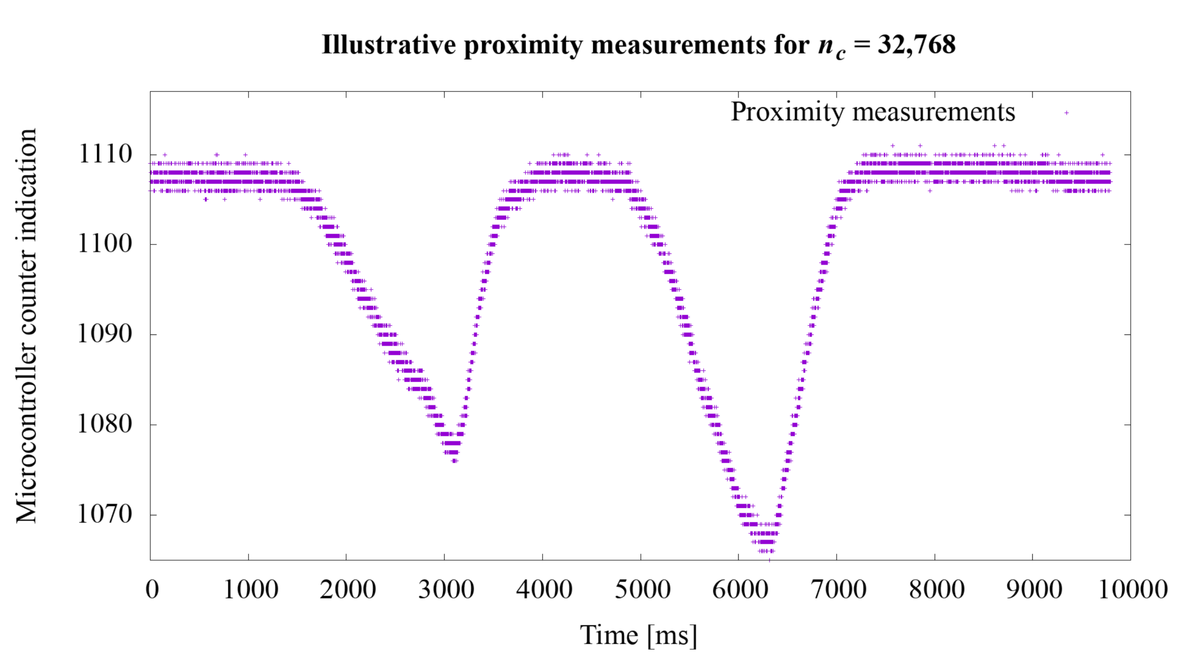 Sensors 21 02138 g008