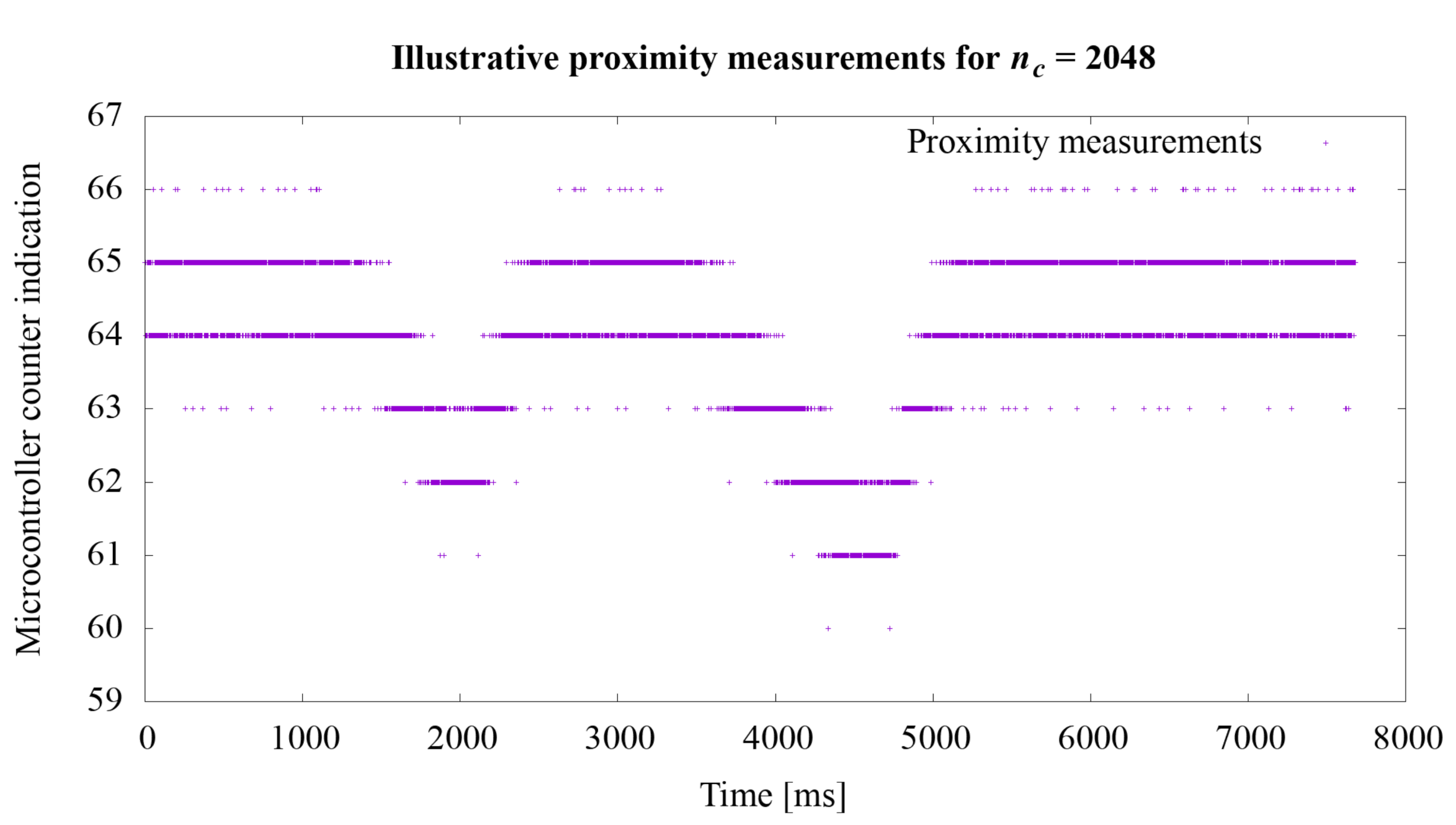 Sensors 21 02138 g009