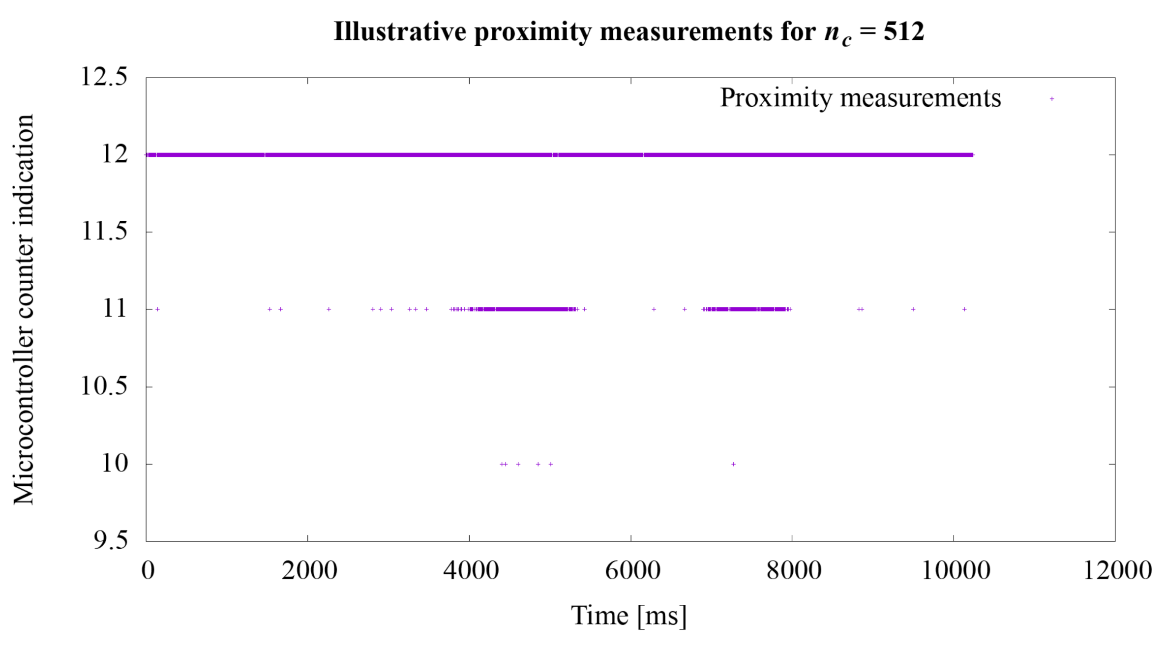 Sensors 21 02138 g010