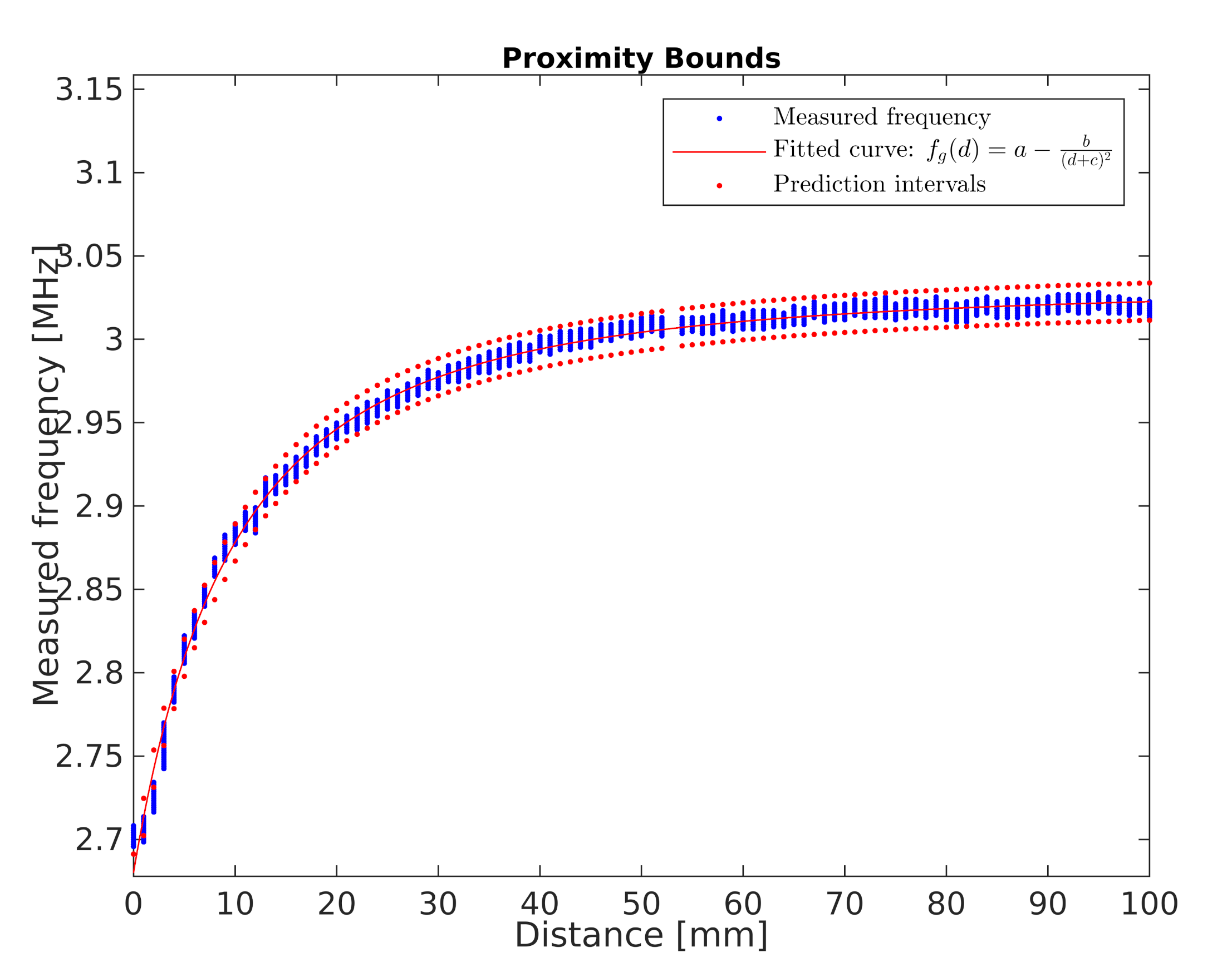 Sensors 21 02138 g011