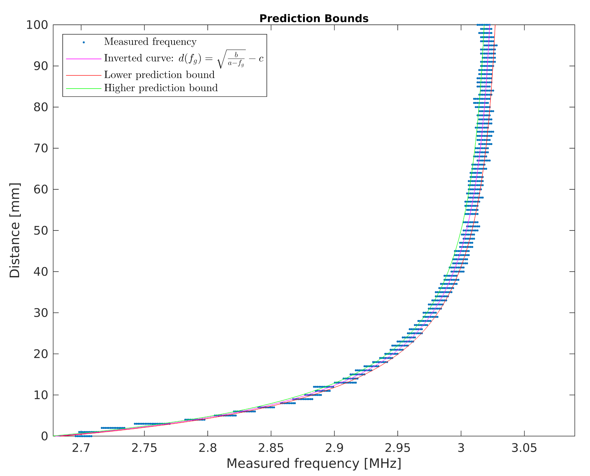 Sensors 21 02138 g012