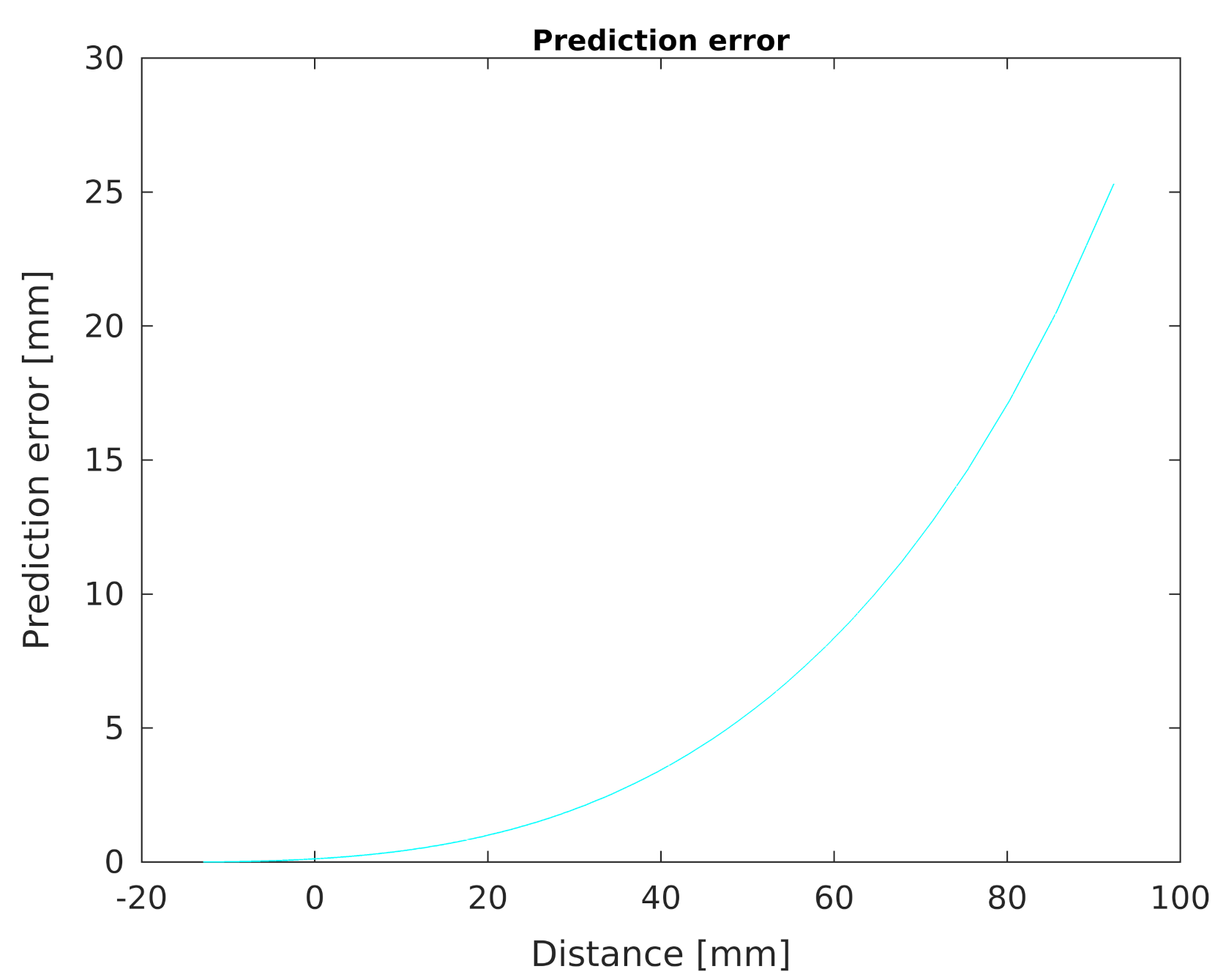 Sensors 21 02138 g013