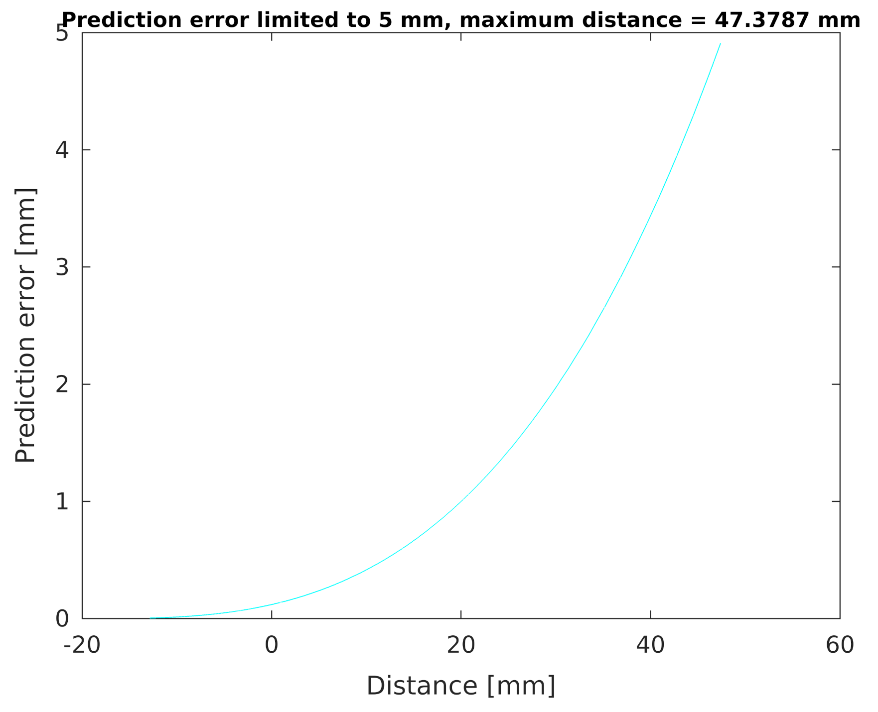 Sensors 21 02138 g014