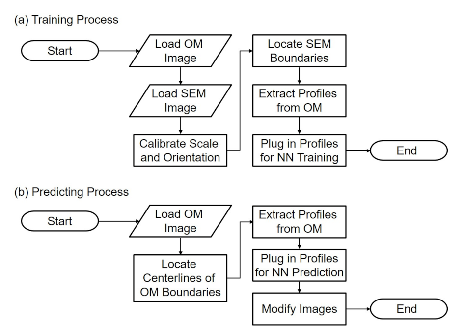 Sensors 21 02139 g002