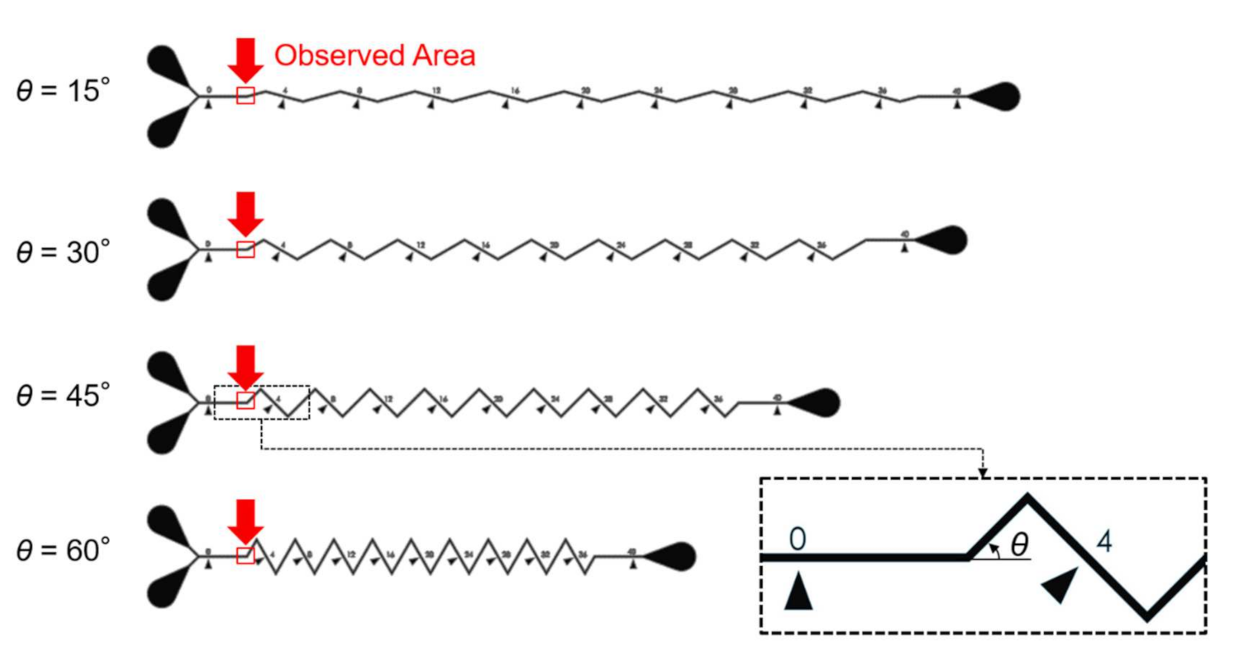 Sensors 21 02139 g004