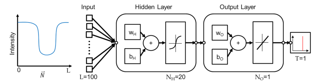 Sensors 21 02139 g005