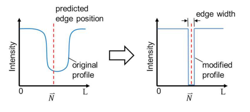 Sensors 21 02139 g006