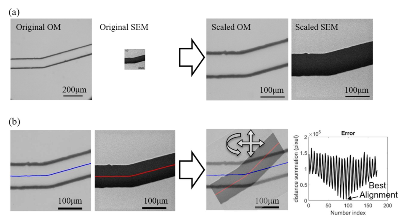 Sensors 21 02139 g007