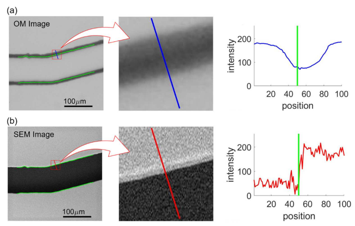 Sensors 21 02139 g010