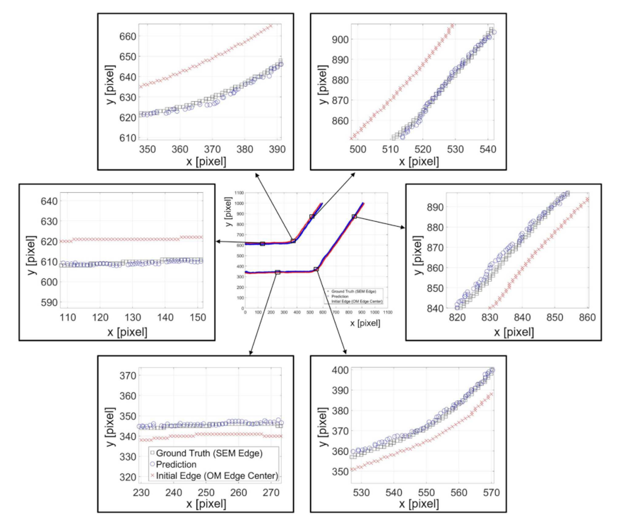 Sensors 21 02139 g012