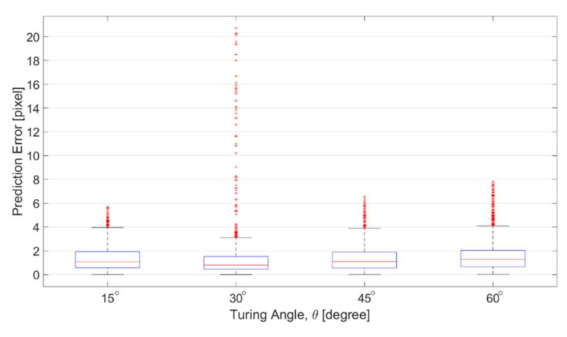 Sensors 21 02139 g014