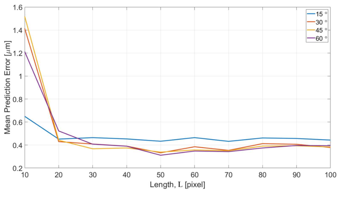 Sensors 21 02139 g016