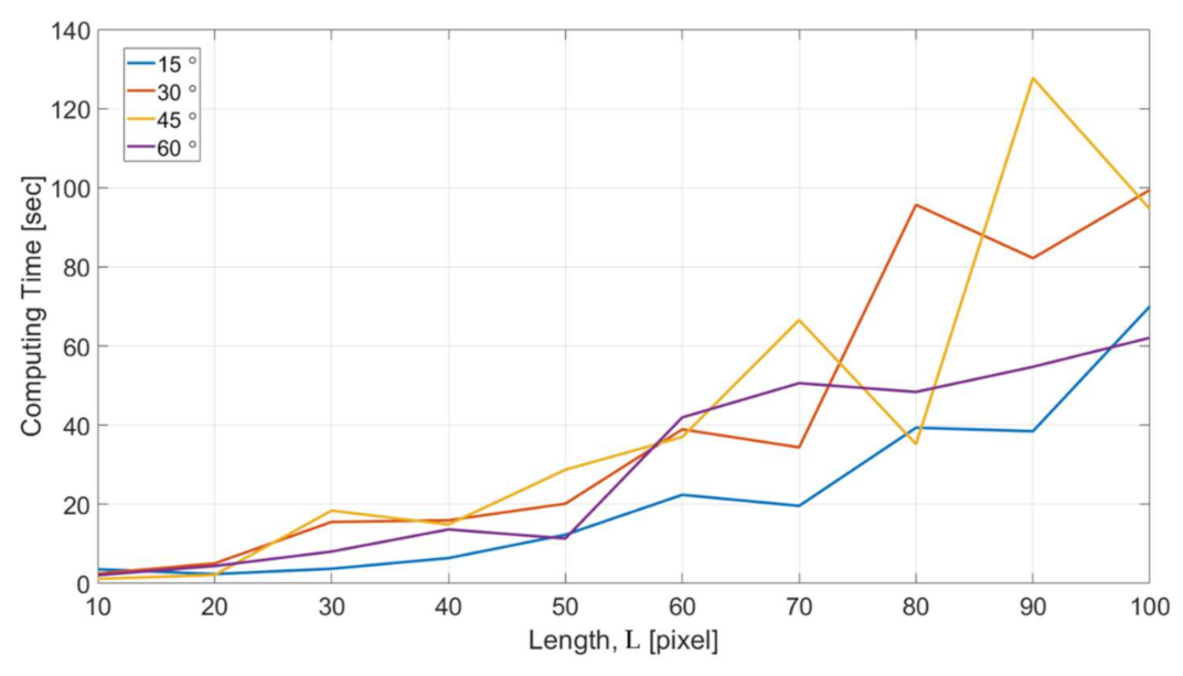 Sensors 21 02139 g017