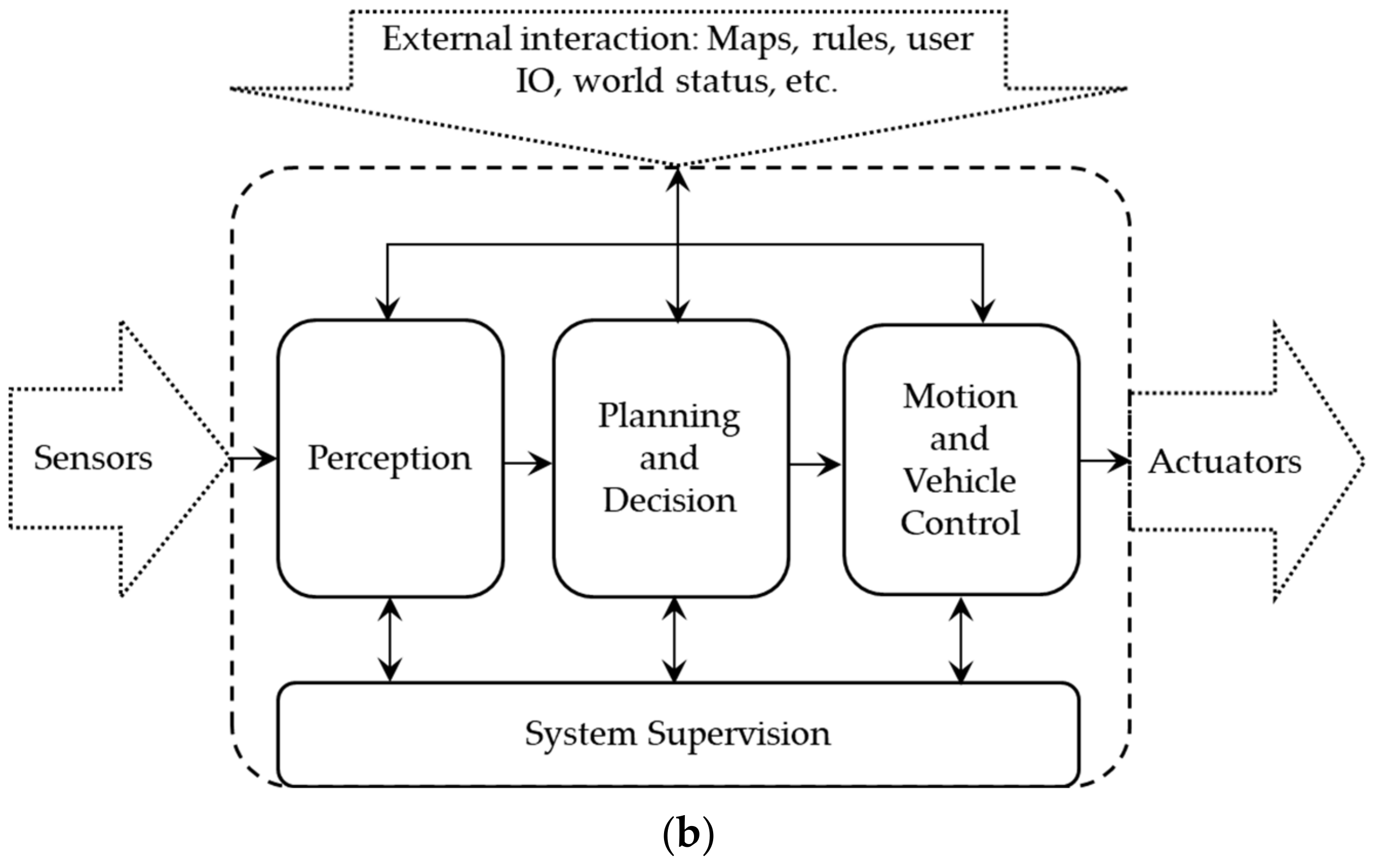 Sensors 21 02140 g002b
