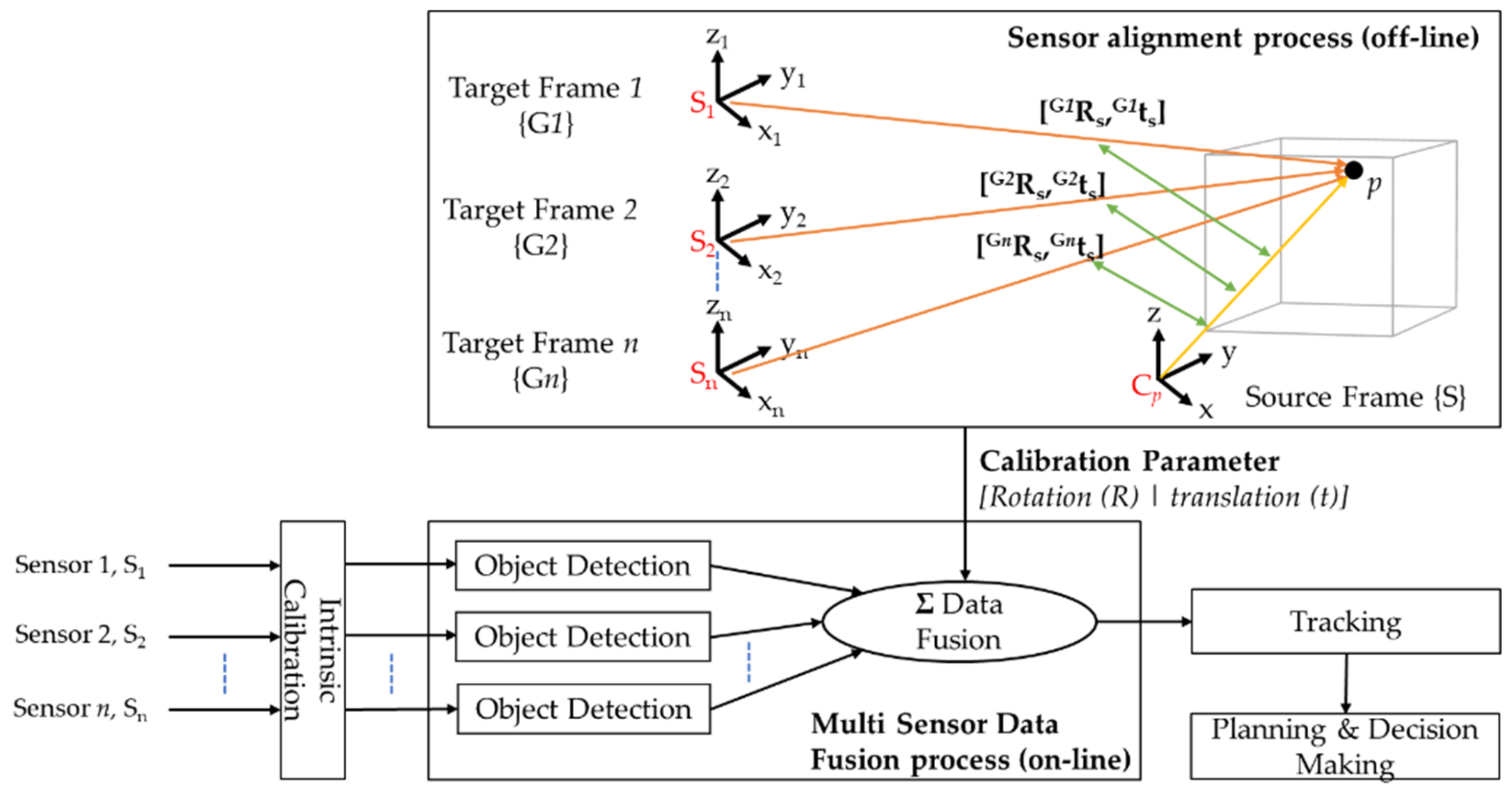 Sensors 21 02140 g005
