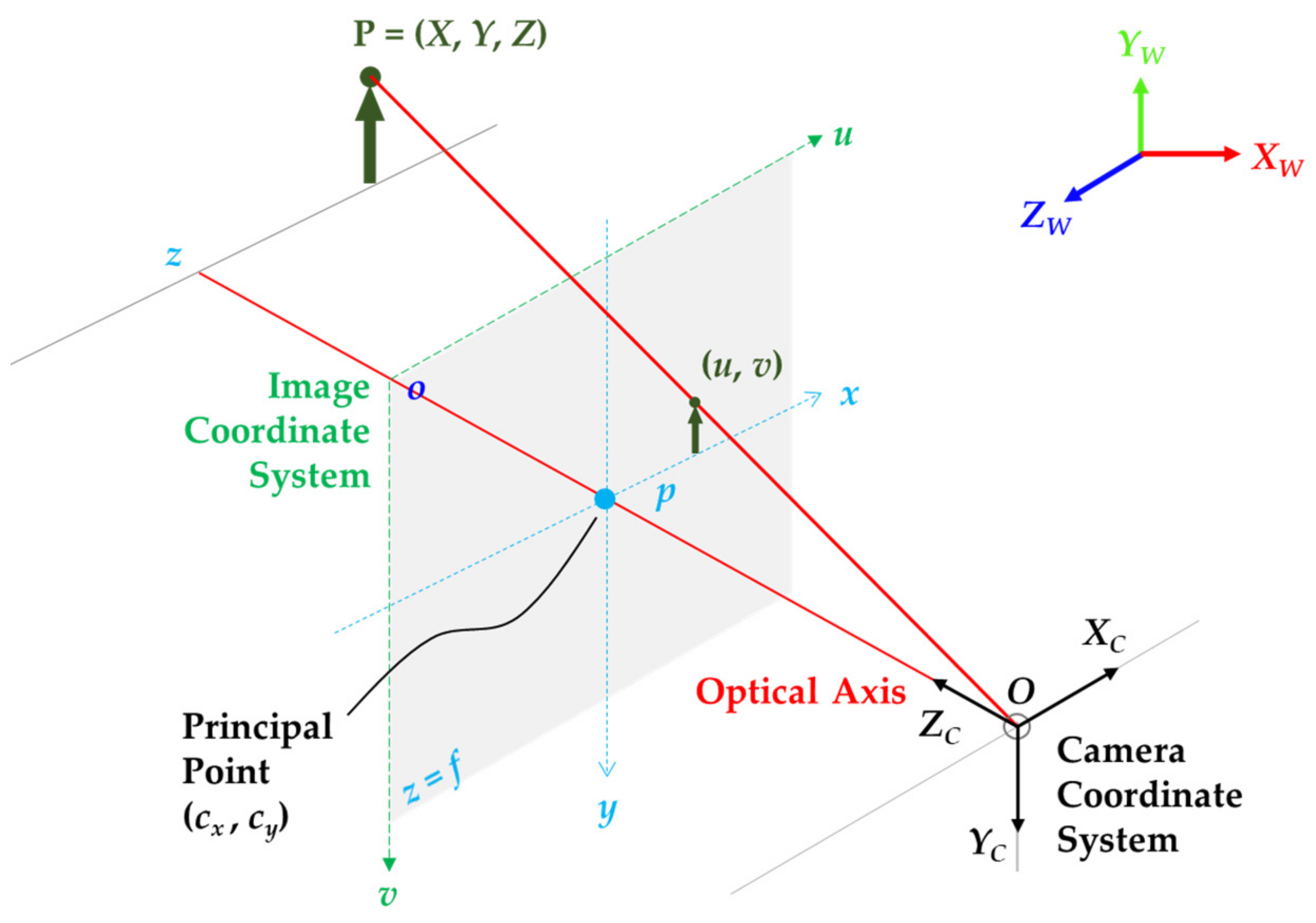 Sensors 21 02140 g007