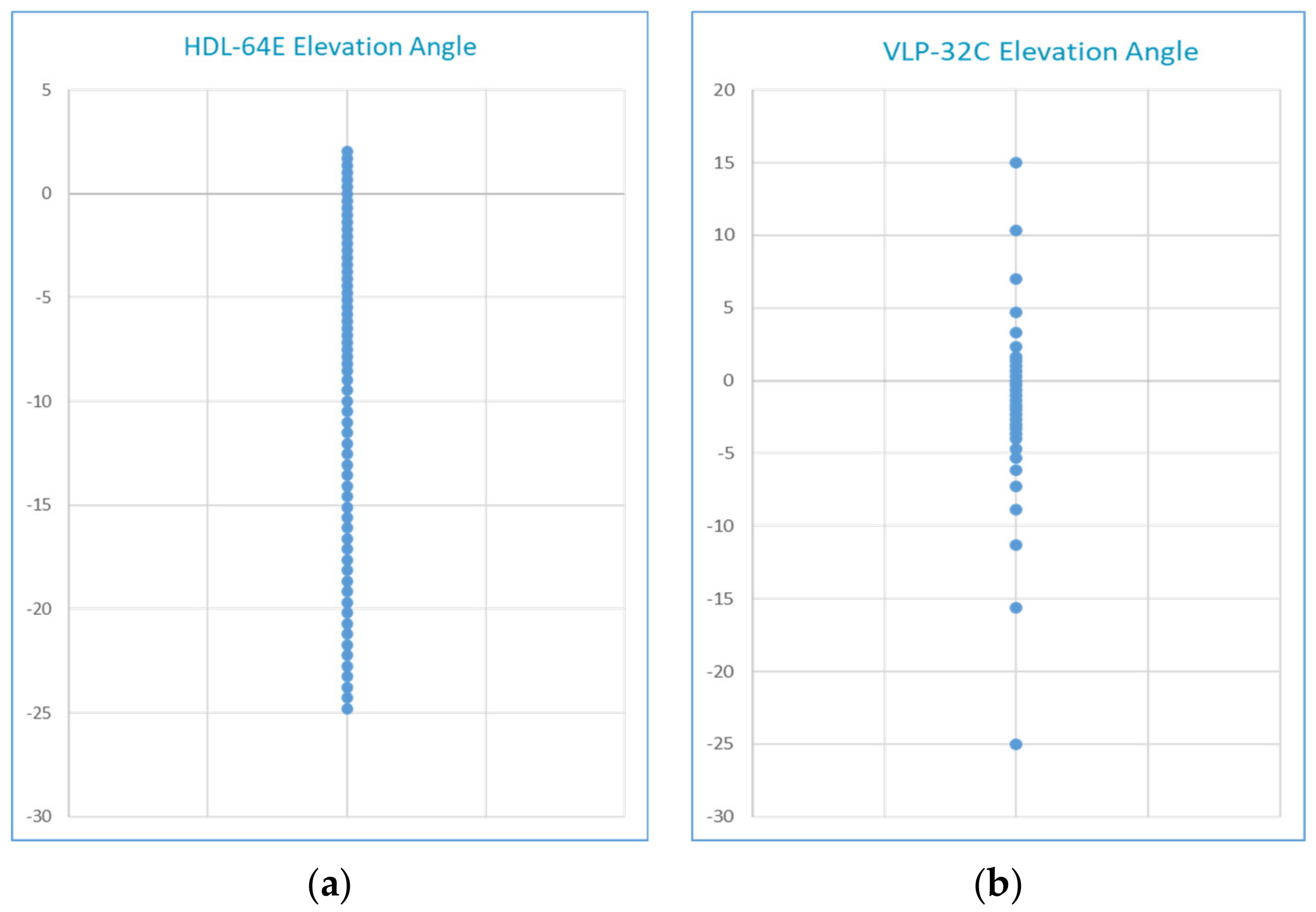 Sensors 21 02140 g010