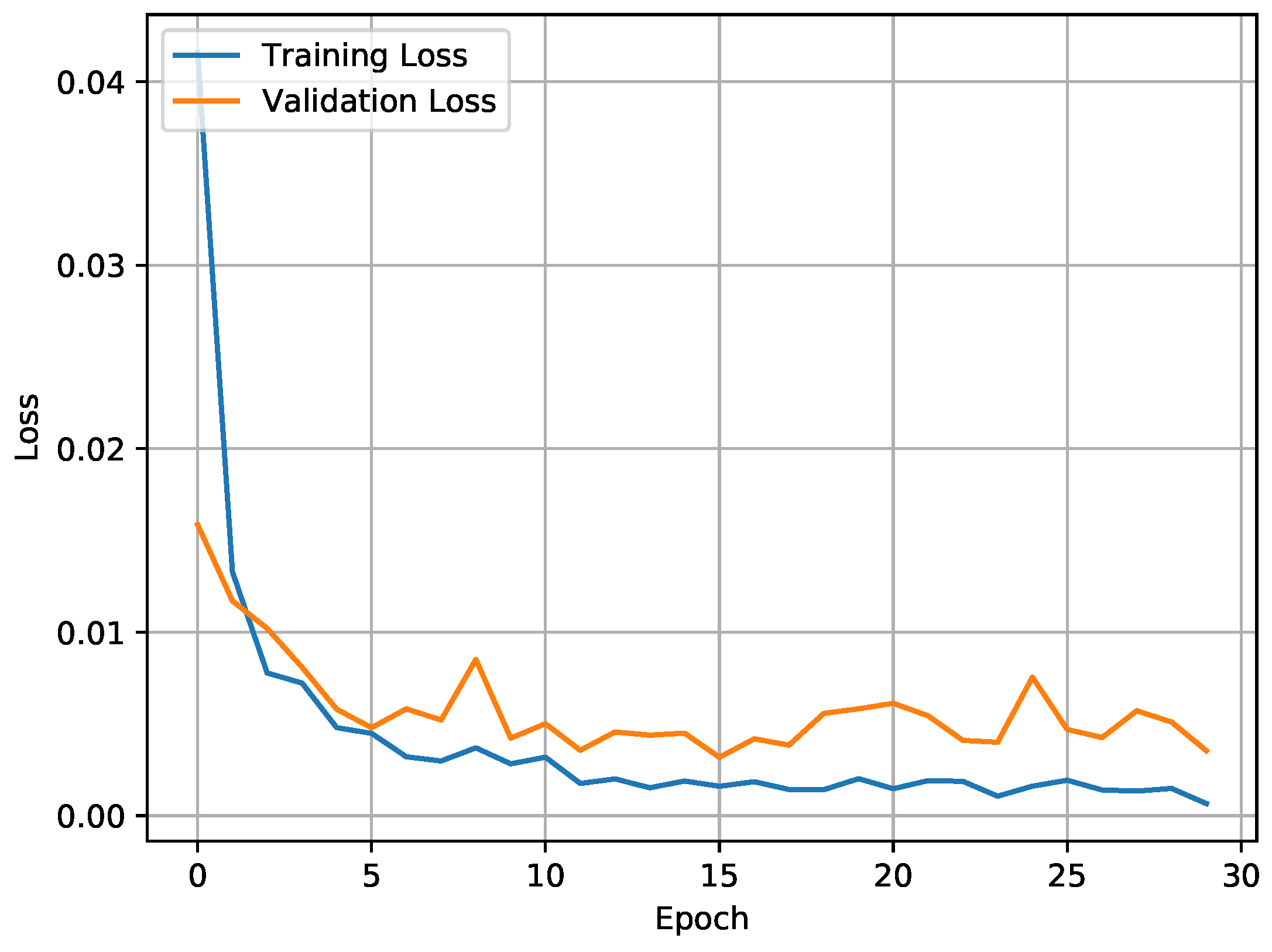 Sensors 21 02141 g007